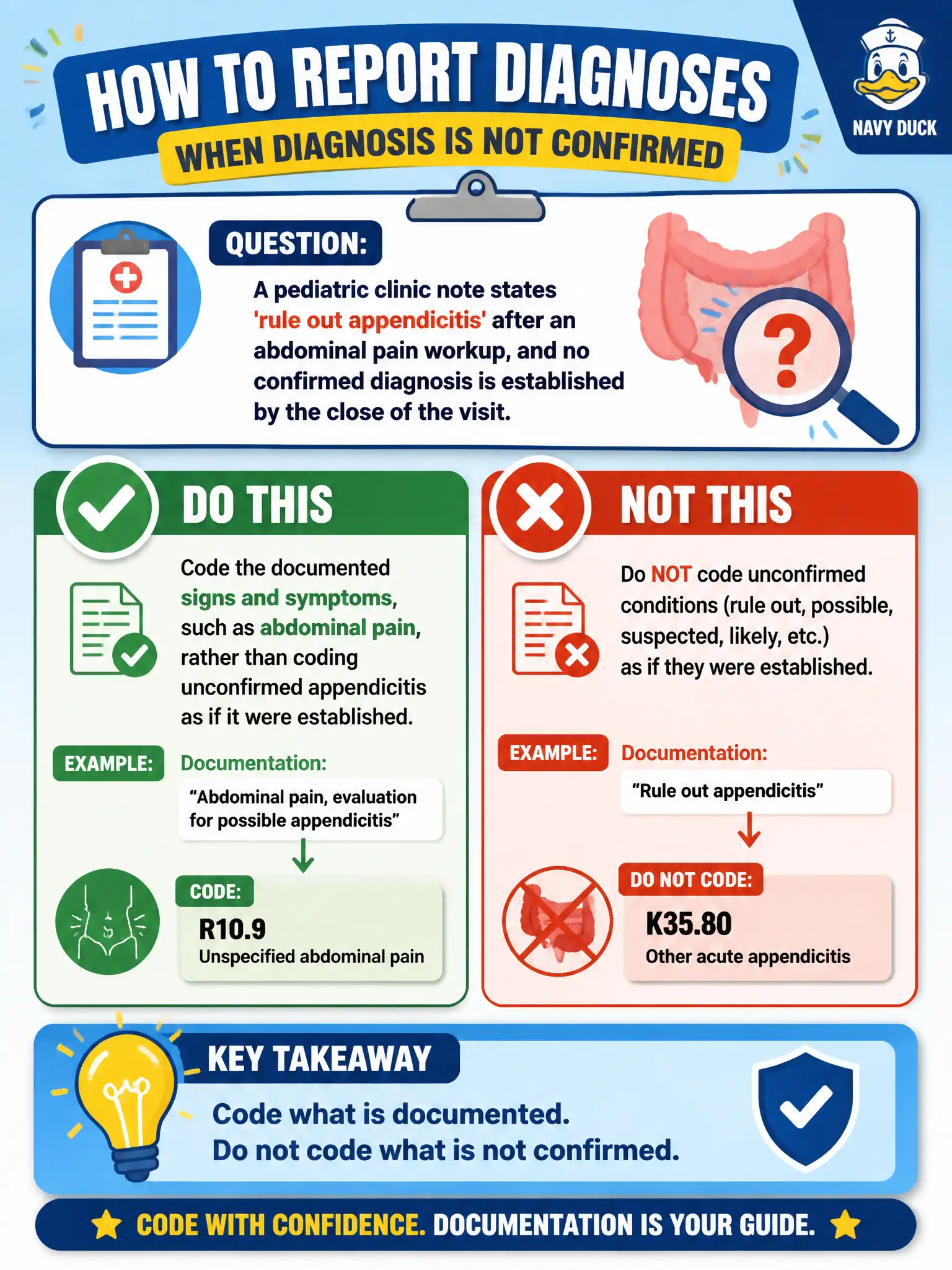 To Create an exciting colorful infographic that explains the concepts in the question: Question: A pediatric clinic note states 'rule out appendicitis' after an abdominal pain workup, and no confirmed diagnosis is established by the close of the visit. How should diagnoses be reported for this physician-office claim? Correct Answer: Code the documented signs and symptoms, such as abdominal pain, rather than coding unconfirmed appendicitis as if it were established. Put EVERY visible label in double quotes. No people. No A/B/C/D letters. In one of the four corners put a little "Navy Duck".