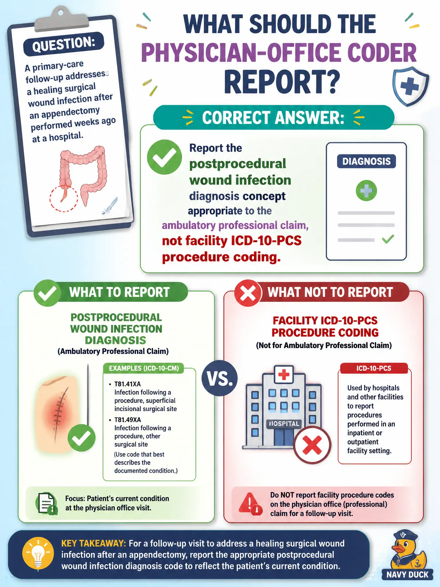 To Create an exciting colorful infographic that explains the concepts in the question: Question: A primary-care follow-up addresses a healing surgical wound infection after an appendectomy performed weeks ago at a hospital. What should the physician-office coder report? Correct Answer: Report the postprocedural wound infection diagnosis concept appropriate to the ambulatory professional claim, not facility ICD-10-PCS procedure coding. Put EVERY visible label in double quotes. No people. No A/B/C/D letters. In one of the four corners put a little "Navy Duck".