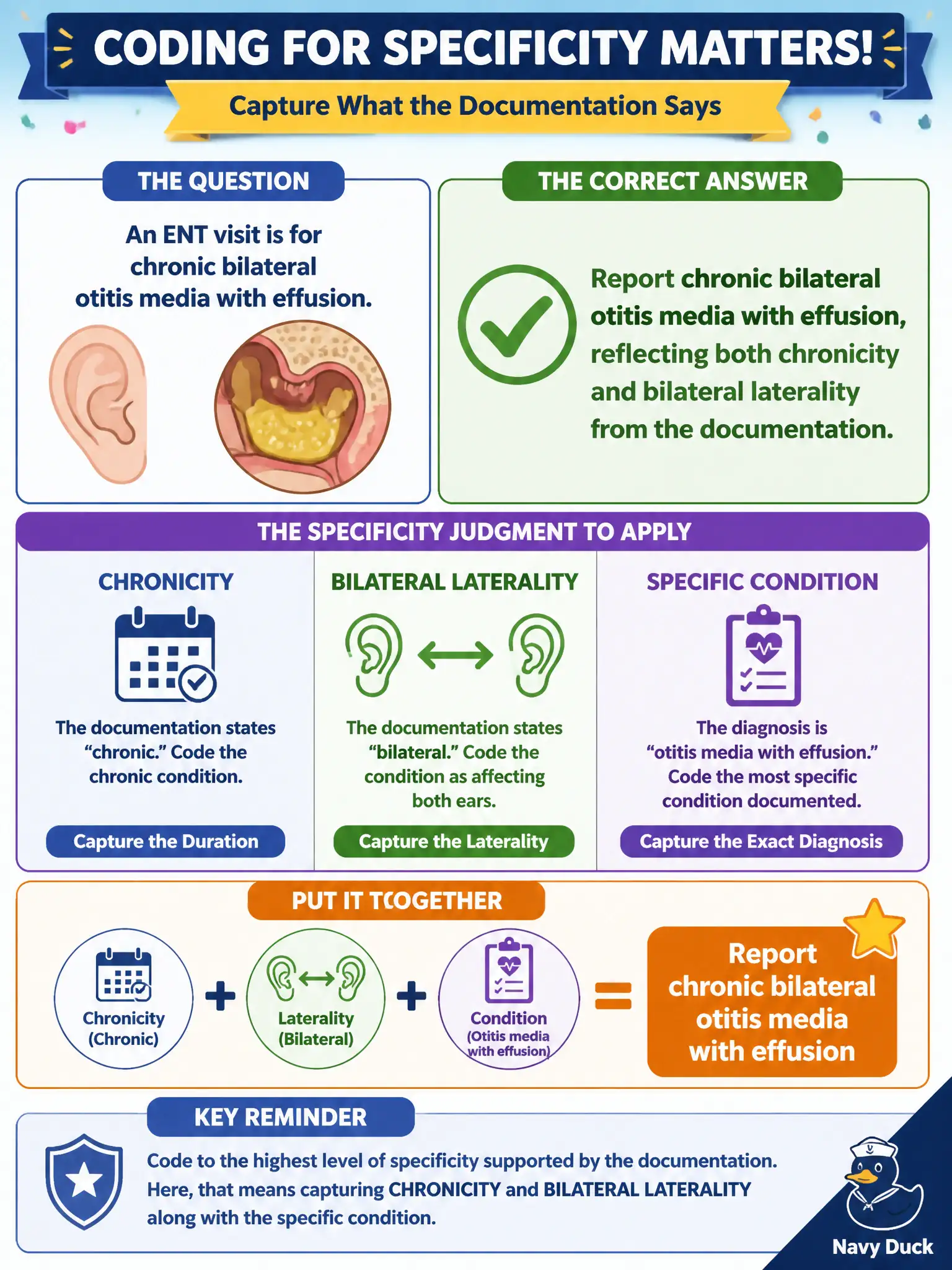 To Create an exciting colorful infographic that explains the concepts in the question: Question: An ENT visit is for chronic bilateral otitis media with effusion. What specificity judgment should guide diagnosis coding? Correct Answer: Report chronic bilateral otitis media with effusion, reflecting both chronicity and bilateral laterality from the documentation. Put EVERY visible label in double quotes. No people. No A/B/C/D letters. In one of the four corners put a little "Navy Duck".