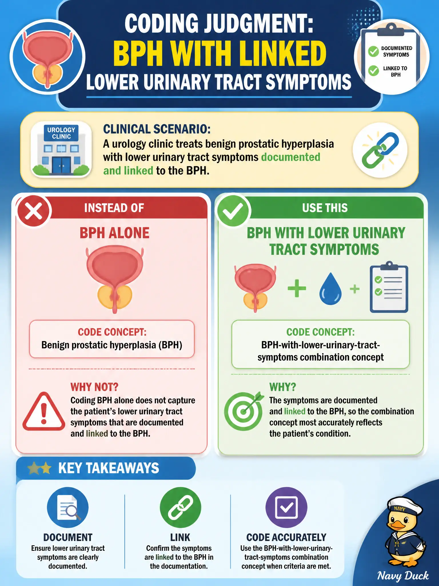 To Create an exciting colorful infographic that explains the concepts in the question: Question: A urology clinic treats benign prostatic hyperplasia with lower urinary tract symptoms documented and linked to the BPH. What is the preferred coding judgment? Correct Answer: Use the BPH-with-lower-urinary-tract-symptoms combination concept when symptoms are documented and linked, rather than BPH alone. Put EVERY visible label in double quotes. No people. No A/B/C/D letters. In one of the four corners put a little "Navy Duck".