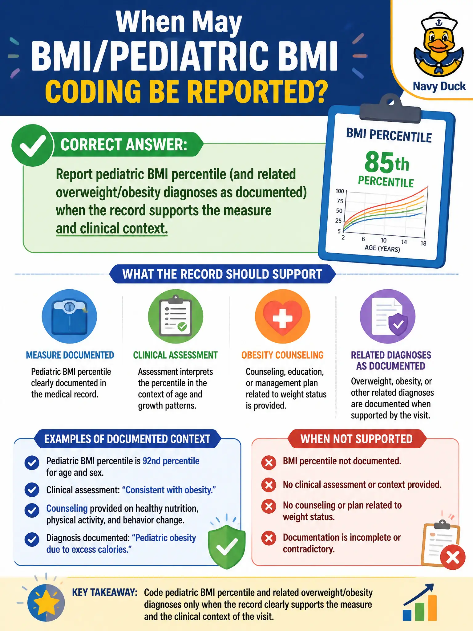 To Create an exciting colorful infographic that explains the concepts in the question: Question: A school-based clinic documents a pediatric BMI percentile and provides obesity counseling based on that measure and clinical assessment. When may BMI/pediatric BMI coding be reported? Correct Answer: Report pediatric BMI percentile (and related overweight/obesity diagnoses as documented) when the record supports the measure and clinical context. Put EVERY visible label in double quotes. No people. No A/B/C/D letters. In one of the four corners put a little "Navy Duck".