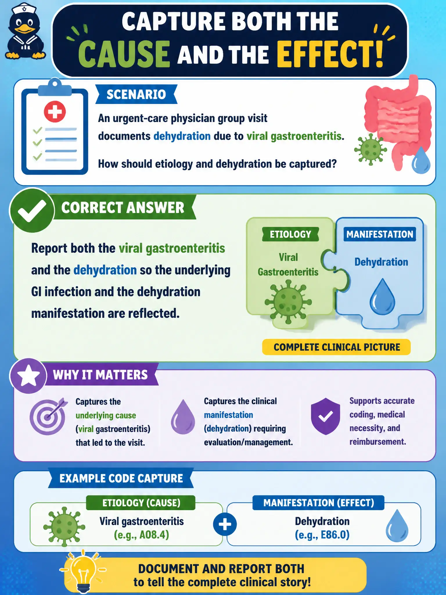 To Create an exciting colorful infographic that explains the concepts in the question: Question: An urgent-care physician group visit documents dehydration due to viral gastroenteritis. How should etiology and dehydration be captured? Correct Answer: Report both the viral gastroenteritis and the dehydration so the underlying GI infection and the dehydration manifestation are reflected. Put EVERY visible label in double quotes. No people. No A/B/C/D letters. In one of the four corners put a little "Navy Duck".