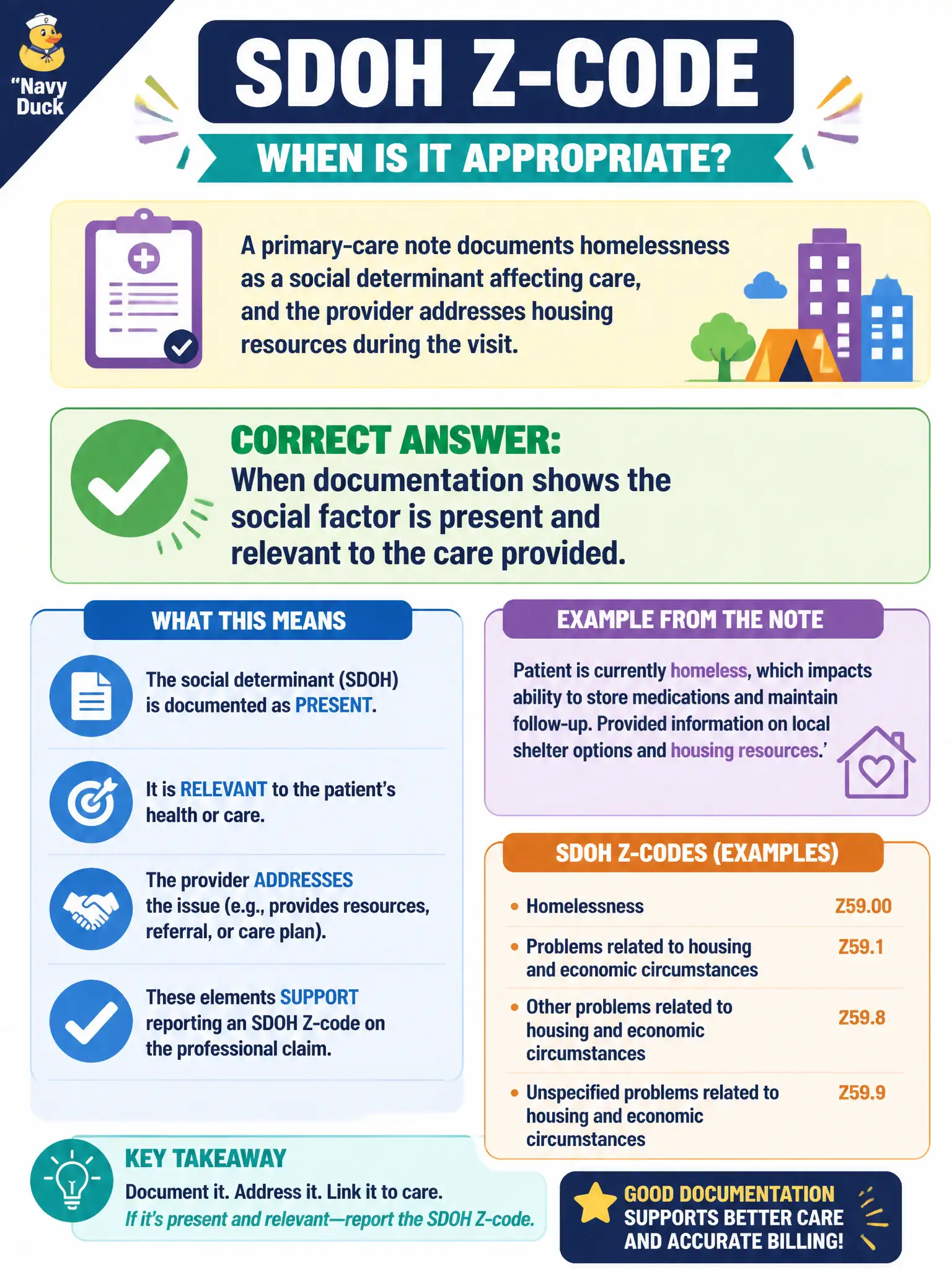 To Create an exciting colorful infographic that explains the concepts in the question: Question: A primary-care note documents homelessness as a social determinant affecting care, and the provider addresses housing resources during the visit. When is an SDOH Z-code appropriate on the professional claim? Correct Answer: When documentation shows the social factor is present and relevant to the care provided. Put EVERY visible label in double quotes. No people. No A/B/C/D letters. In one of the four corners put a little "Navy Duck".