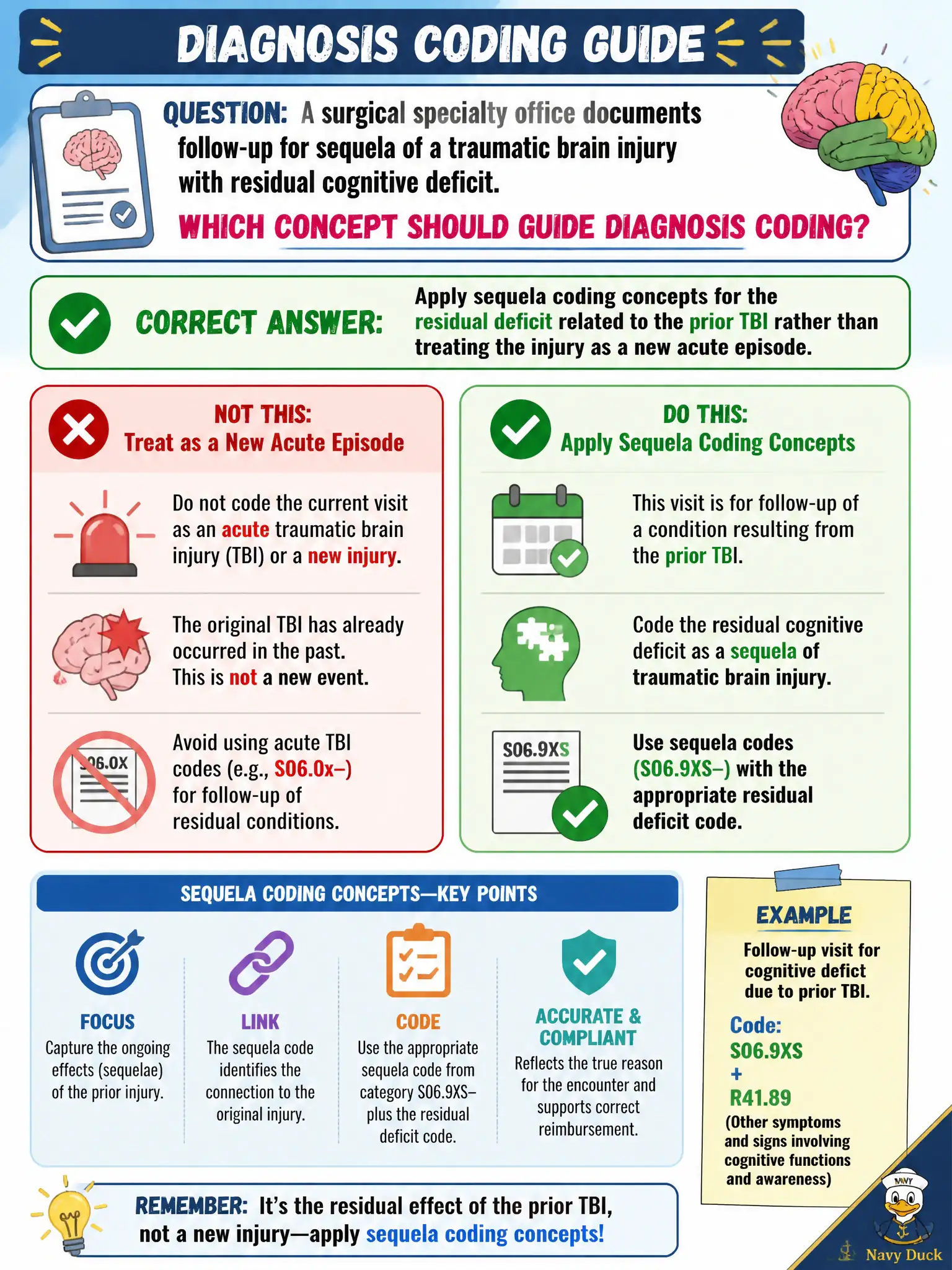 To Create an exciting colorful infographic that explains the concepts in the question: Question: A surgical specialty office documents follow-up for sequela of a traumatic brain injury with residual cognitive deficit. Which concept should guide diagnosis coding? Correct Answer: Apply sequela coding concepts for the residual deficit related to the prior TBI rather than treating the injury as a new acute episode. Put EVERY visible label in double quotes. No people. No A/B/C/D letters. In one of the four corners put a little "Navy Duck".