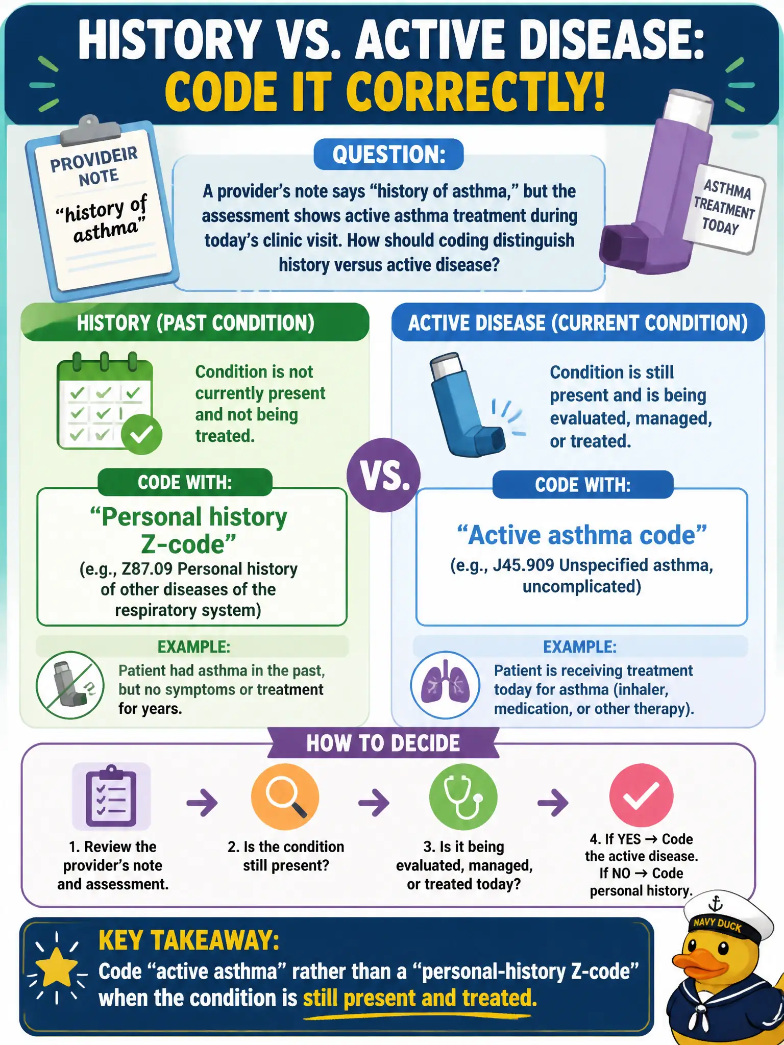 To Create an exciting colorful infographic that explains the concepts in the question: Question: A provider’s note says “history of asthma,” but the assessment shows active asthma treatment during today’s clinic visit. How should coding distinguish history versus active disease? Correct Answer: Code active asthma rather than a personal-history Z-code when the condition is still present and treated. Put EVERY visible label in double quotes. No people. No A/B/C/D letters. In one of the four corners put a little "Navy Duck".