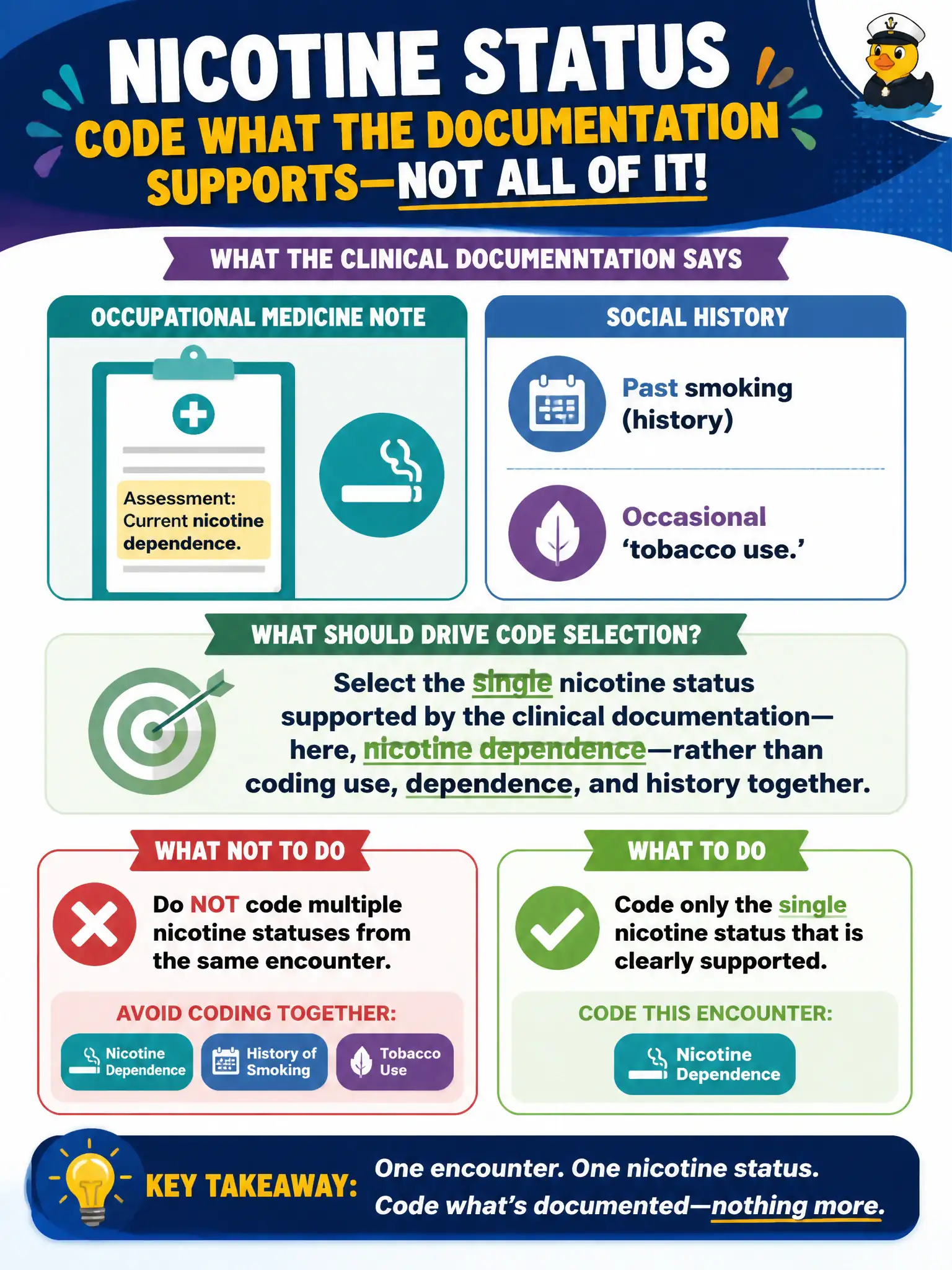 To Create an exciting colorful infographic that explains the concepts in the question: Question: An occupational medicine note documents current nicotine dependence. The social history also mentions past smoking and occasional ‘tobacco use.’ Which nicotine status concept should drive code selection? Correct Answer: Select the single nicotine status supported by the clinical documentation—here, nicotine dependence—rather than coding use, dependence, and history together. Put EVERY visible label in double quotes. No people. No A/B/C/D letters. In one of the four corners put a little "Navy Duck".