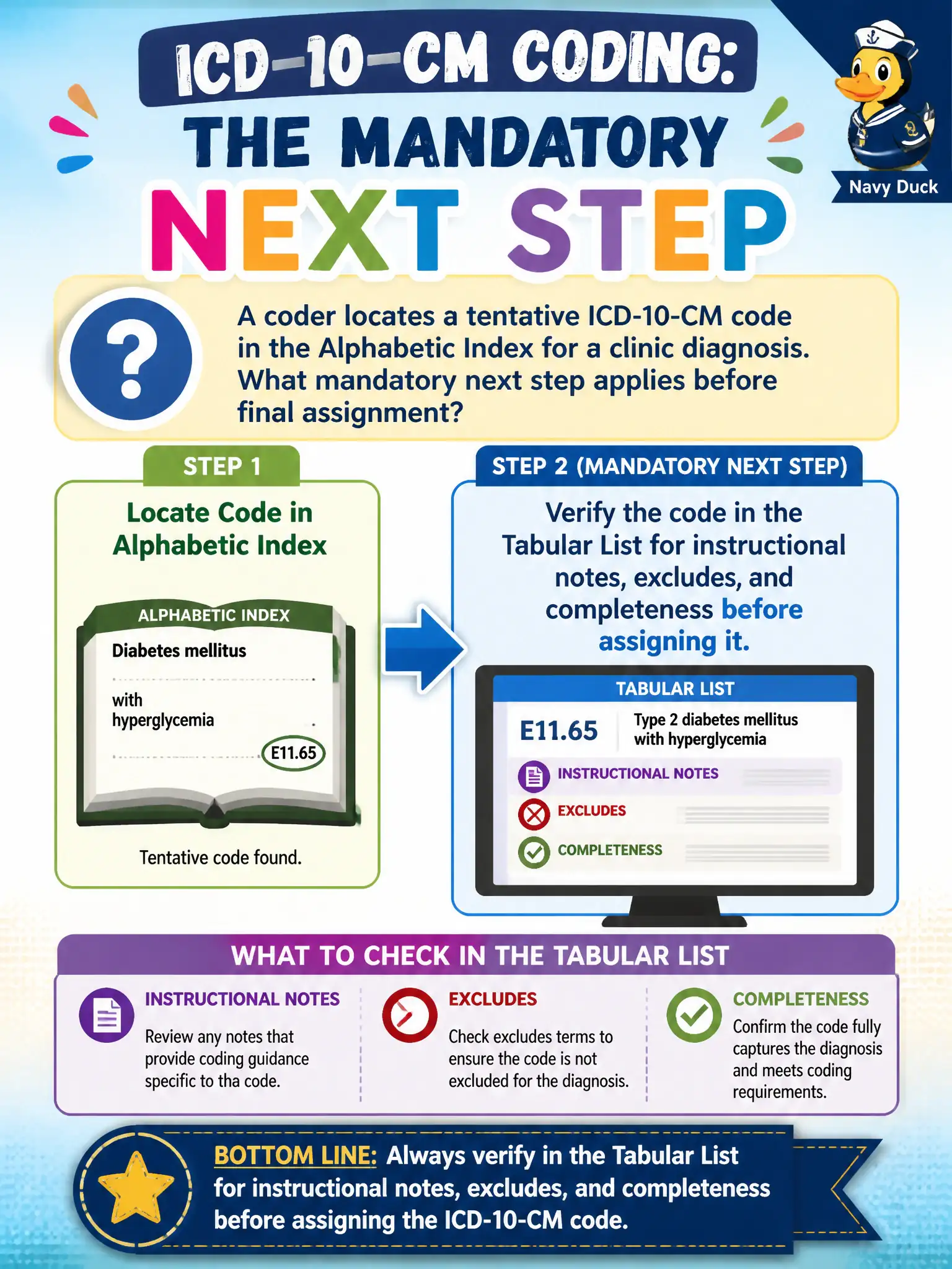 To Create an exciting colorful infographic that explains the concepts in the question: Question: A coder locates a tentative ICD-10-CM code in the Alphabetic Index for a clinic diagnosis. What mandatory next step applies before final assignment? Correct Answer: Verify the code in the Tabular List for instructional notes, excludes, and completeness before assigning it. Put EVERY visible label in double quotes. No people. No A/B/C/D letters. In one of the four corners put a little "Navy Duck".