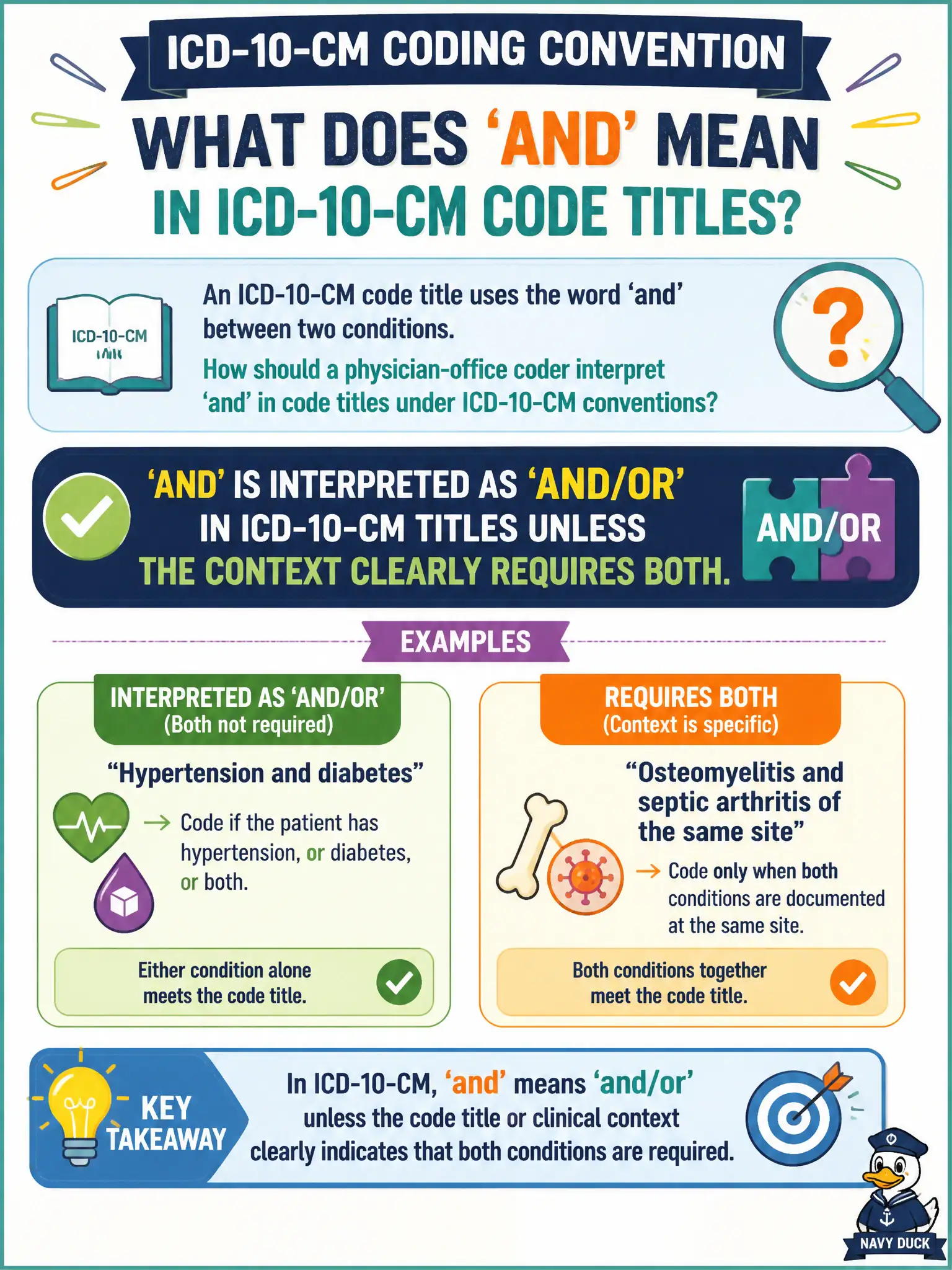To Create an exciting colorful infographic that explains the concepts in the question: Question: An ICD-10-CM code title uses the word ‘and’ between two conditions. How should a physician-office coder interpret ‘and’ in code titles under ICD-10-CM conventions? Correct Answer: ‘And’ is interpreted as ‘and/or’ in ICD-10-CM titles unless the context clearly requires both. Put EVERY visible label in double quotes. No people. No A/B/C/D letters. In one of the four corners put a little "Navy Duck".