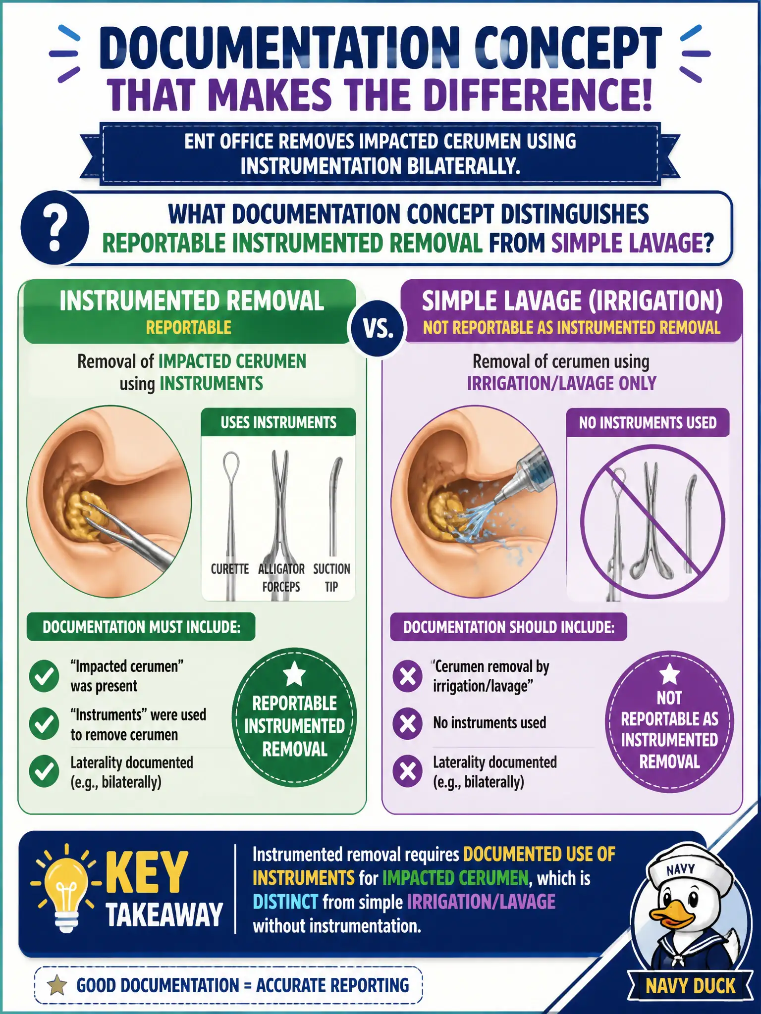 To Create an exciting colorful infographic that explains the concepts in the question: Question: An ENT office removes impacted cerumen using instrumentation bilaterally. What documentation concept distinguishes reportable instrumented removal from simple lavage? Correct Answer: Instrumented removal requires documented use of instruments for impacted cerumen, which is distinct from simple irrigation/lavage without instrumentation. Put EVERY visible label in double quotes. No people. No A/B/C/D letters. In one of the four corners put a little "Navy Duck".
