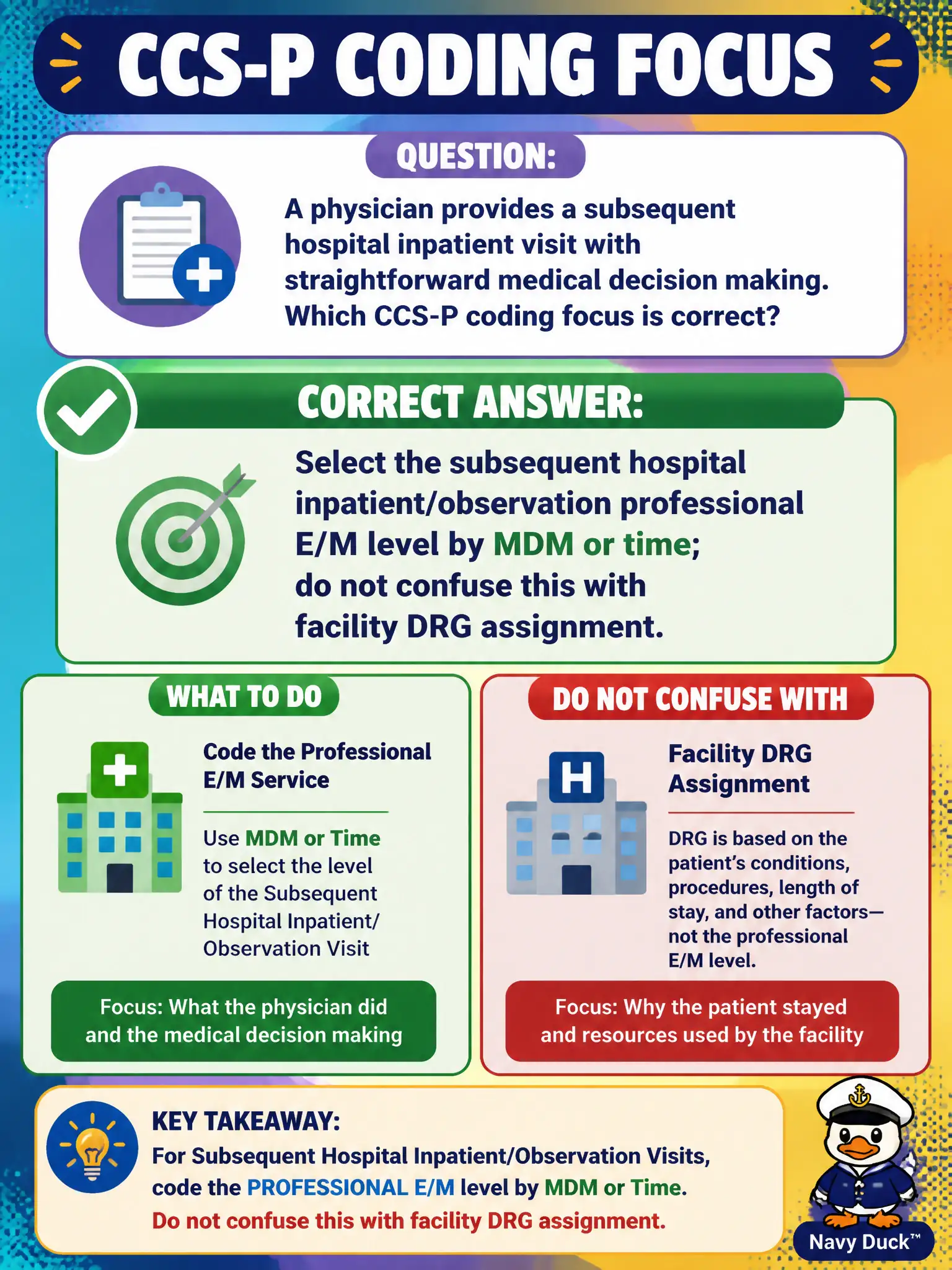 To Create an exciting colorful infographic that explains the concepts in the question: Question: A physician provides a subsequent hospital inpatient visit with straightforward medical decision making. Which CCS-P coding focus is correct? Correct Answer: Select the subsequent hospital inpatient/observation professional E/M level by MDM or time; do not confuse this with facility DRG assignment. Put EVERY visible label in double quotes. No people. No A/B/C/D letters. In one of the four corners put a little "Navy Duck".