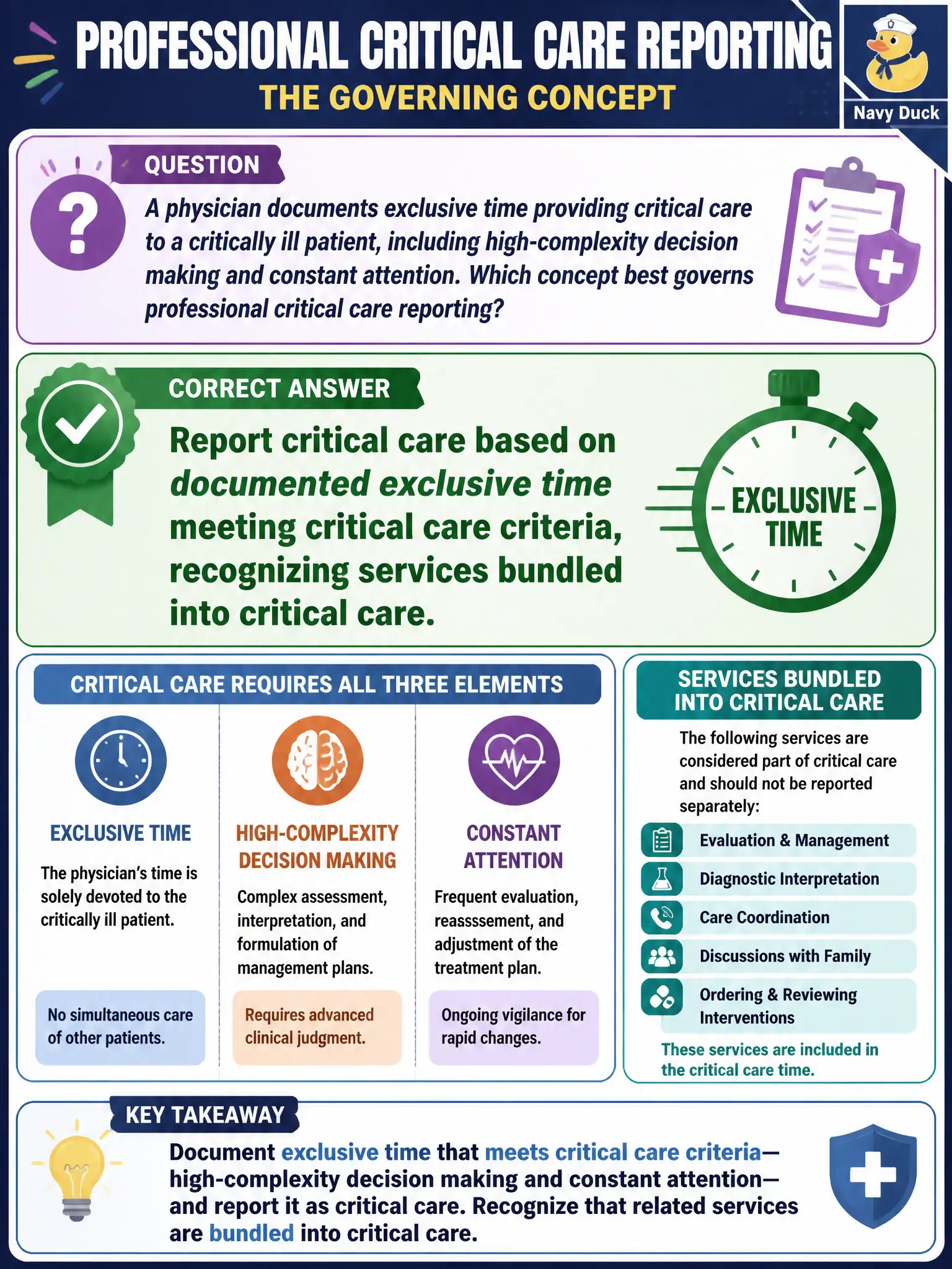 To Create an exciting colorful infographic that explains the concepts in the question: Question: A physician documents exclusive time providing critical care to a critically ill patient, including high-complexity decision making and constant attention. Which concept best governs professional critical care reporting? Correct Answer: Report critical care based on documented exclusive time meeting critical care criteria, recognizing services bundled into critical care. Put EVERY visible label in double quotes. No people. No A/B/C/D letters. In one of the four corners put a little "Navy Duck".