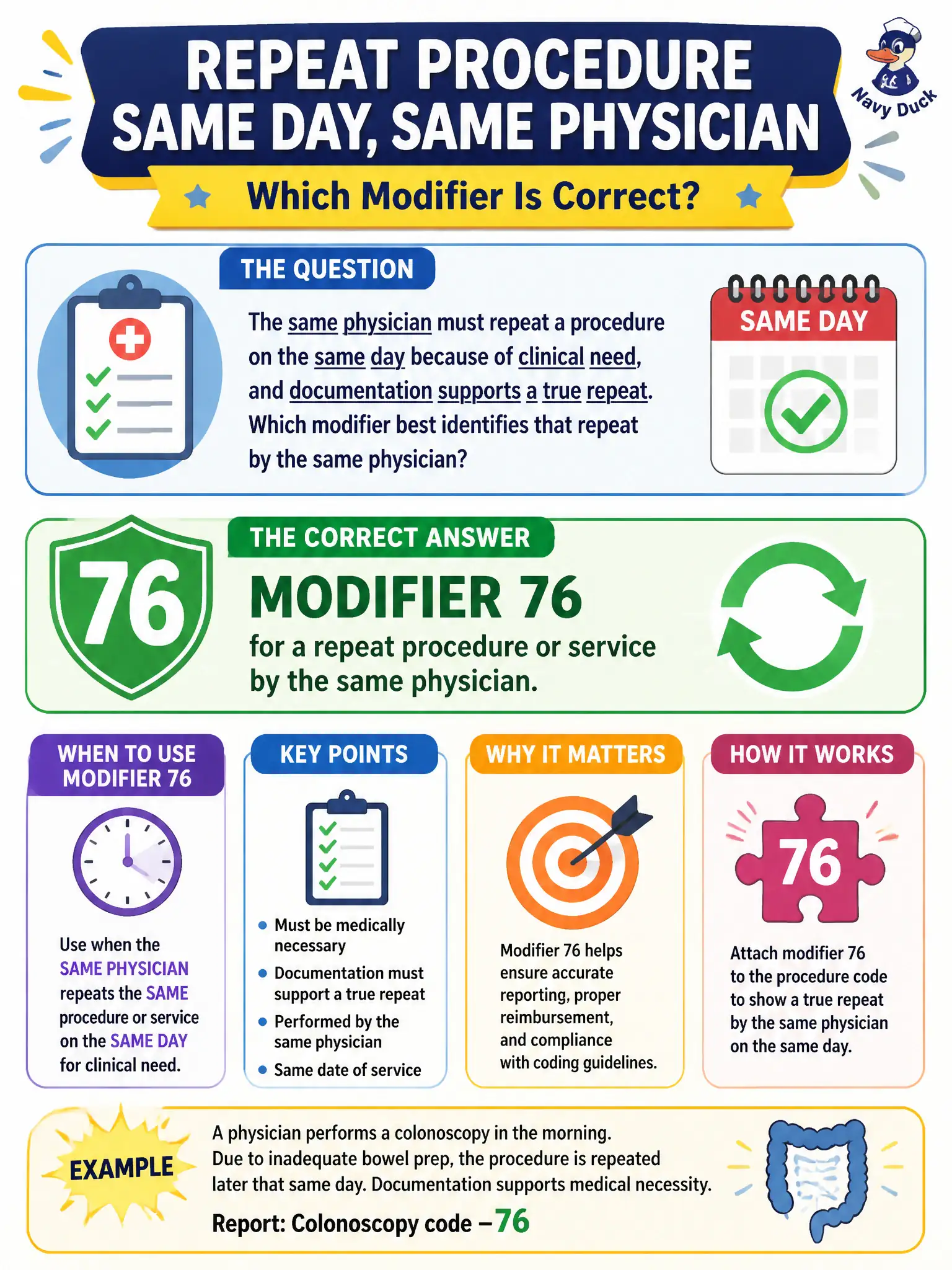 To Create an exciting colorful infographic that explains the concepts in the question: Question: The same physician must repeat a procedure on the same day because of clinical need, and documentation supports a true repeat. Which modifier best identifies that repeat by the same physician? Correct Answer: Modifier 76 for a repeat procedure or service by the same physician. Put EVERY visible label in double quotes. No people. No A/B/C/D letters. In one of the four corners put a little "Navy Duck".