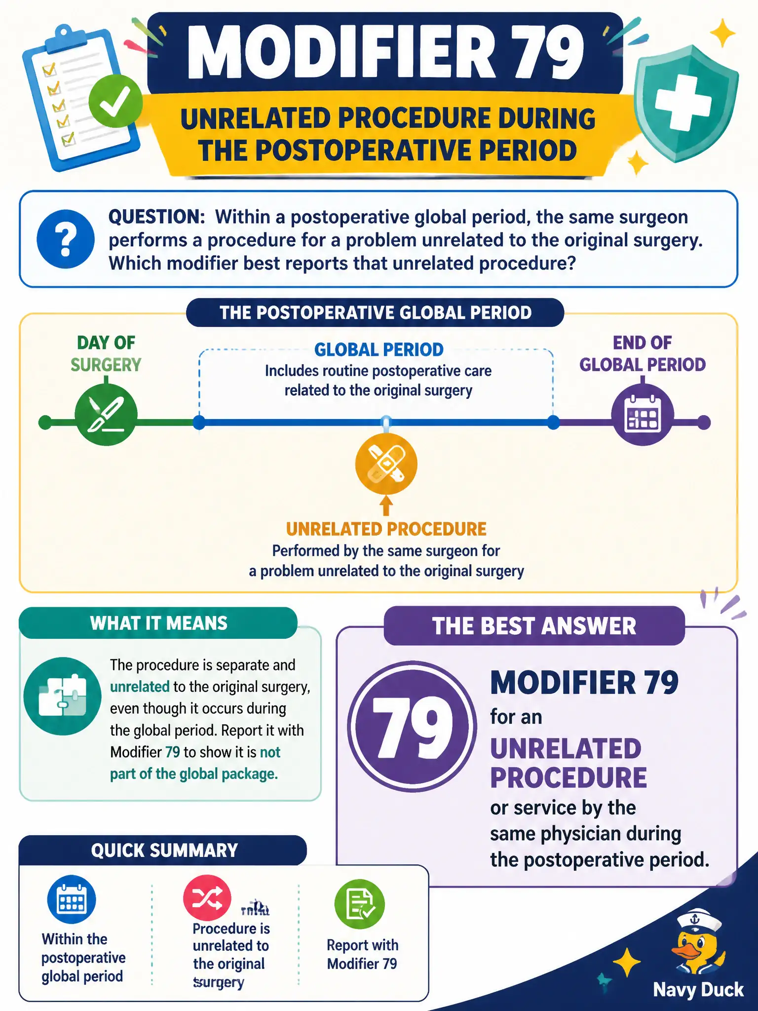 To Create an exciting colorful infographic that explains the concepts in the question: Question: Within a postoperative global period, the same surgeon performs a procedure for a problem unrelated to the original surgery. Which modifier best reports that unrelated procedure? Correct Answer: Modifier 79 for an unrelated procedure or service by the same physician during the postoperative period. Put EVERY visible label in double quotes. No people. No A/B/C/D letters. In one of the four corners put a little "Navy Duck".