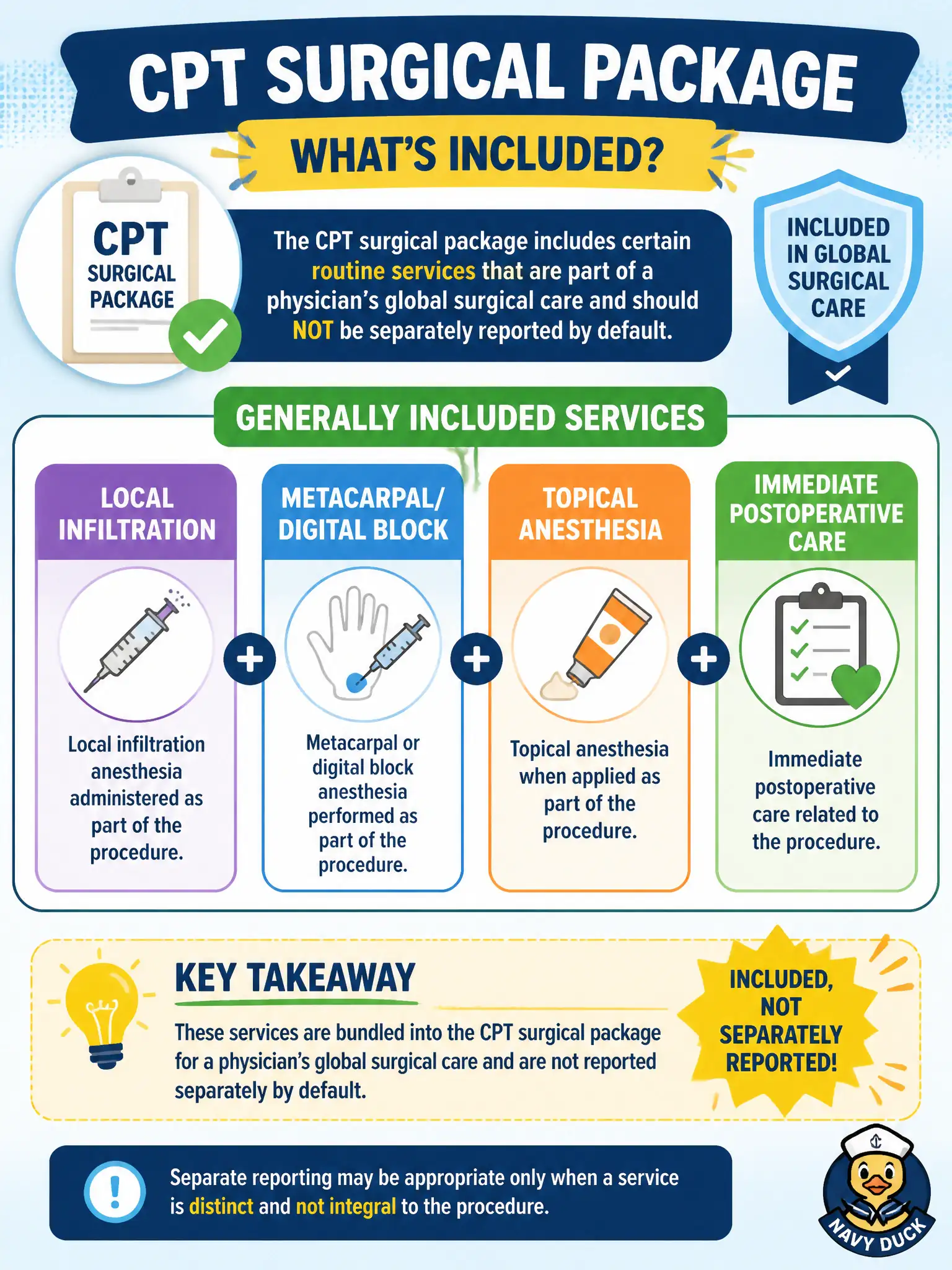 To Create an exciting colorful infographic that explains the concepts in the question: Question: Which services are generally considered included in the CPT surgical package for a physician’s global surgical care rather than separately reported by default? Correct Answer: Local infiltration, metacarpal/digital block, or topical anesthesia when part of the procedure, plus immediate postoperative care Put EVERY visible label in double quotes. No people. No A/B/C/D letters. In one of the four corners put a little "Navy Duck".