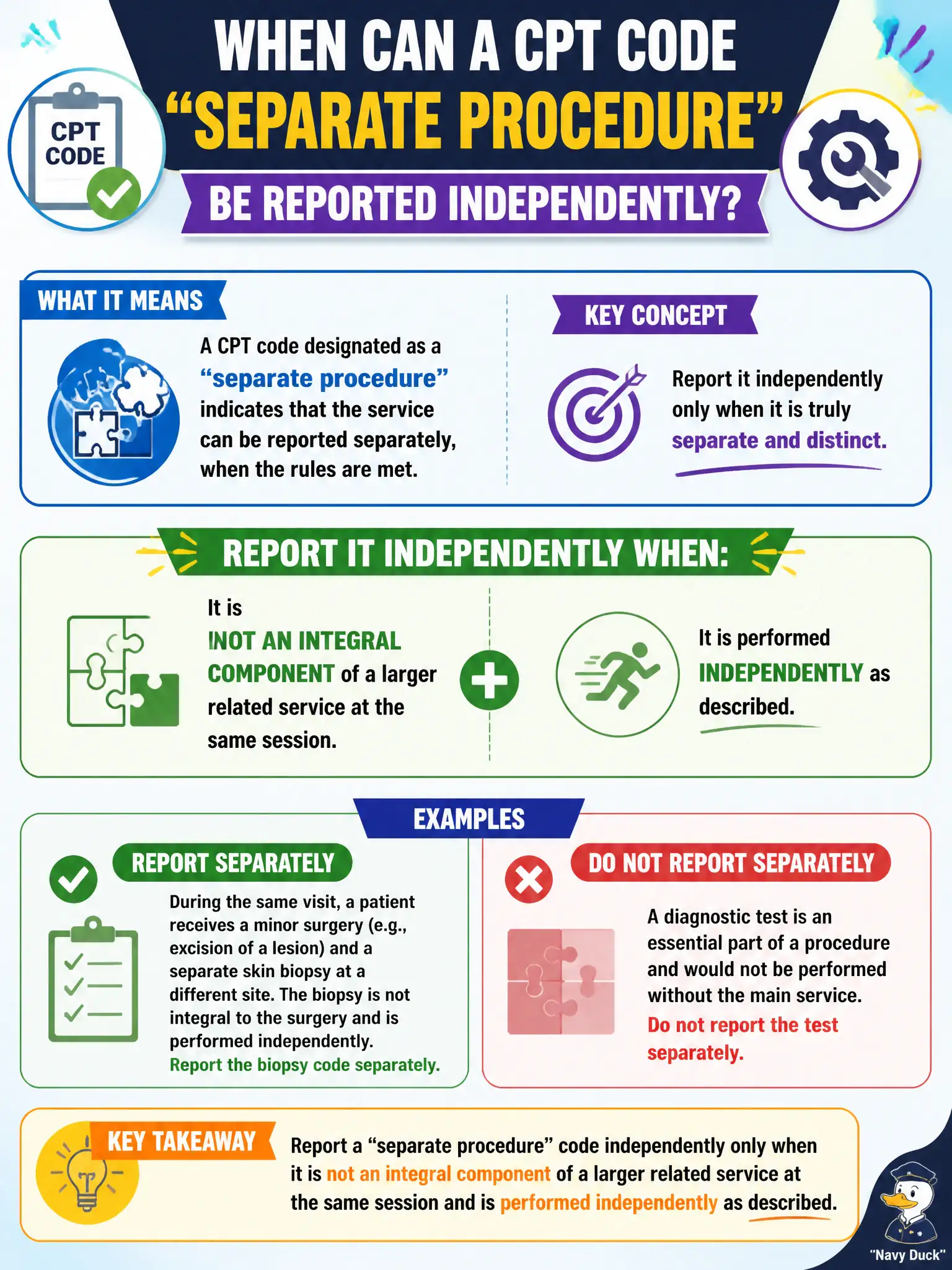 To Create an exciting colorful infographic that explains the concepts in the question: Question: A CPT code is designated as a ‘separate procedure.’ When may the physician-office coder report it independently? Correct Answer: When it is not an integral component of a larger related service at the same session and is performed independently as described Put EVERY visible label in double quotes. No people. No A/B/C/D letters. In one of the four corners put a little "Navy Duck".