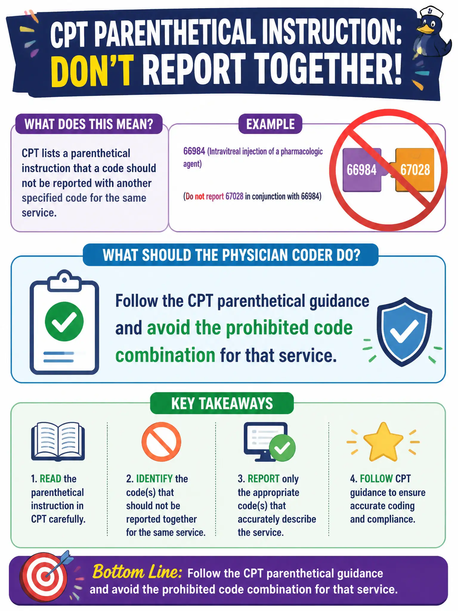 To Create an exciting colorful infographic that explains the concepts in the question: Question: CPT lists a parenthetical instruction that a code should not be reported with another specified code for the same service. What should the physician coder do? Correct Answer: Follow the CPT parenthetical guidance and avoid the prohibited code combination for that service Put EVERY visible label in double quotes. No people. No A/B/C/D letters. In one of the four corners put a little "Navy Duck".