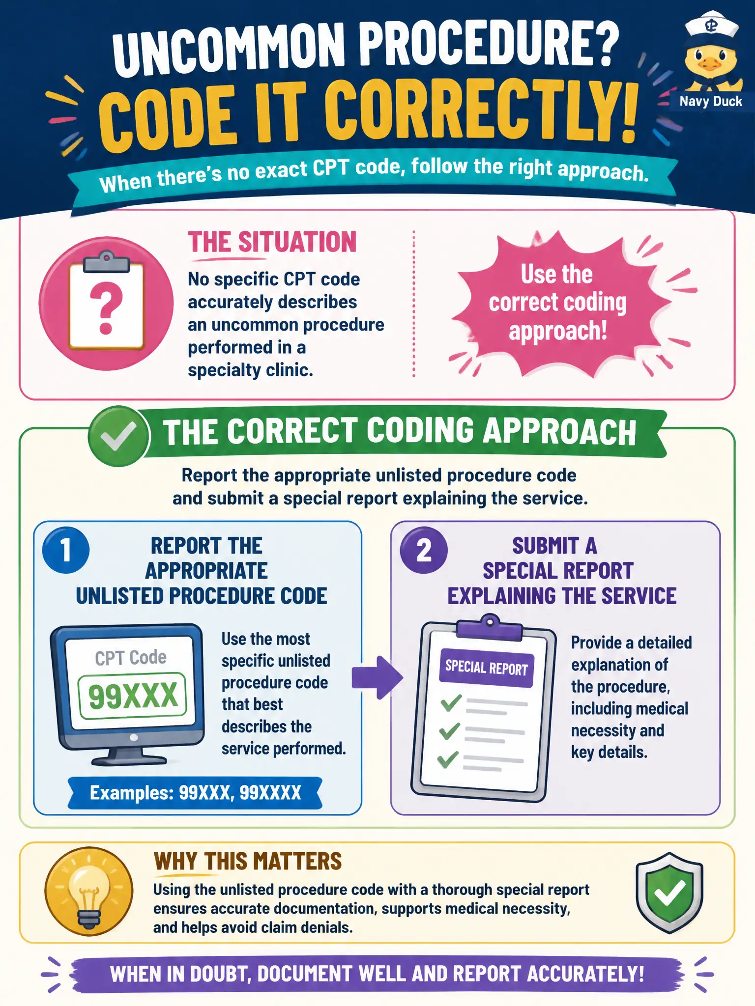 To Create an exciting colorful infographic that explains the concepts in the question: Question: No specific CPT code accurately describes an uncommon procedure performed in a specialty clinic. What is the correct coding approach? Correct Answer: Report the appropriate unlisted procedure code and submit a special report explaining the service Put EVERY visible label in double quotes. No people. No A/B/C/D letters. In one of the four corners put a little "Navy Duck".