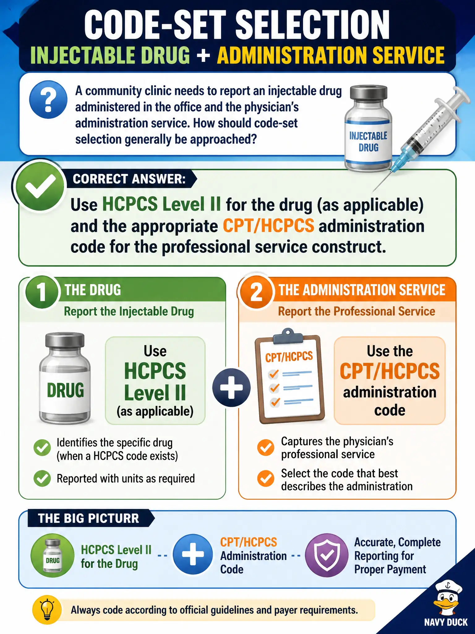 To Create an exciting colorful infographic that explains the concepts in the question: Question: A community clinic needs to report an injectable drug administered in the office and the physician’s administration service. How should code-set selection generally be approached? Correct Answer: Use HCPCS Level II for the drug (as applicable) and the appropriate CPT/HCPCS administration code for the professional service construct Put EVERY visible label in double quotes. No people. No A/B/C/D letters. In one of the four corners put a little "Navy Duck".