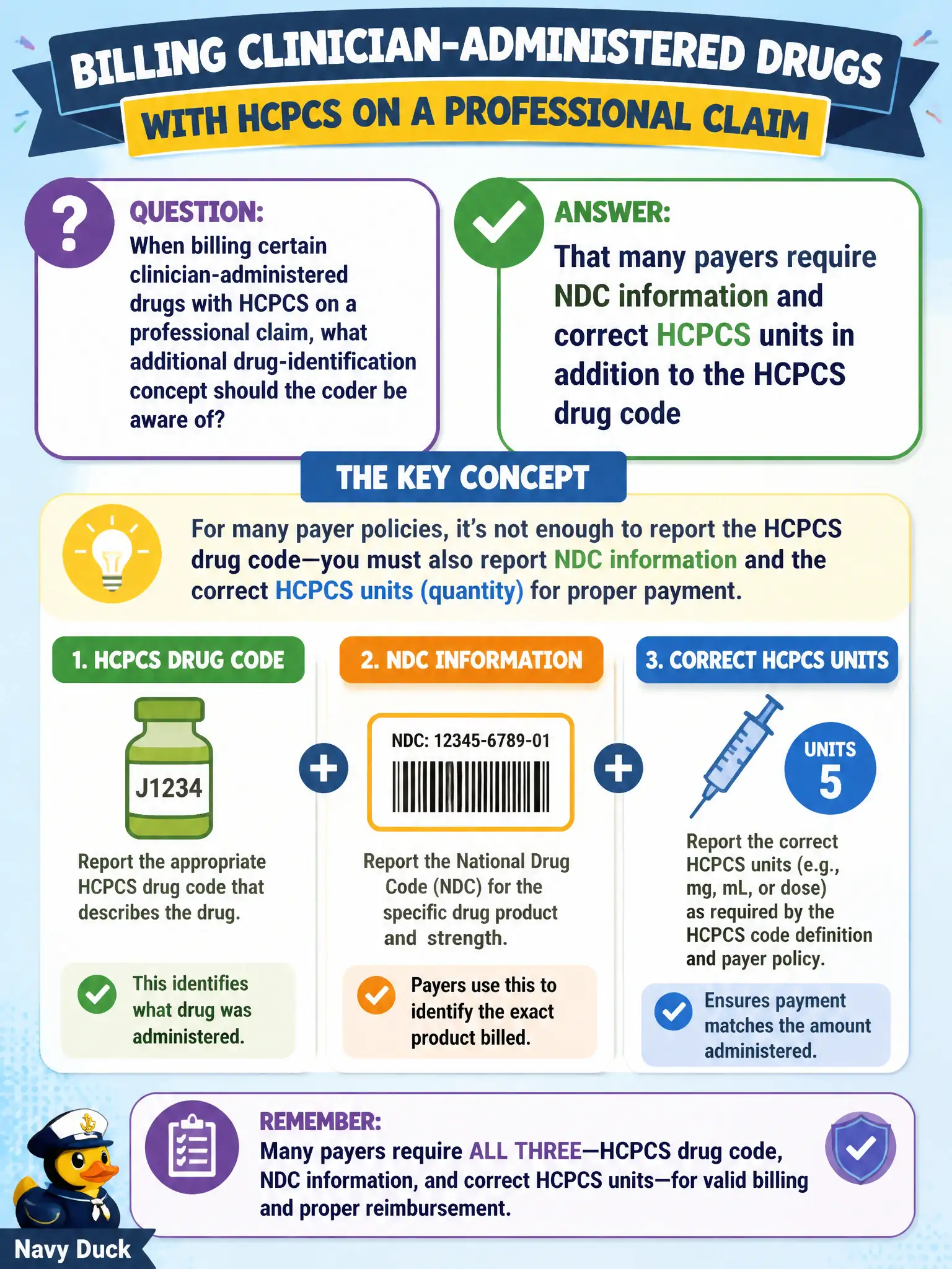 To Create an exciting colorful infographic that explains the concepts in the question: Question: When billing certain clinician-administered drugs with HCPCS on a professional claim, what additional drug-identification concept should the coder be aware of? Correct Answer: That many payers require NDC information and correct HCPCS units in addition to the HCPCS drug code Put EVERY visible label in double quotes. No people. No A/B/C/D letters. In one of the four corners put a little "Navy Duck".