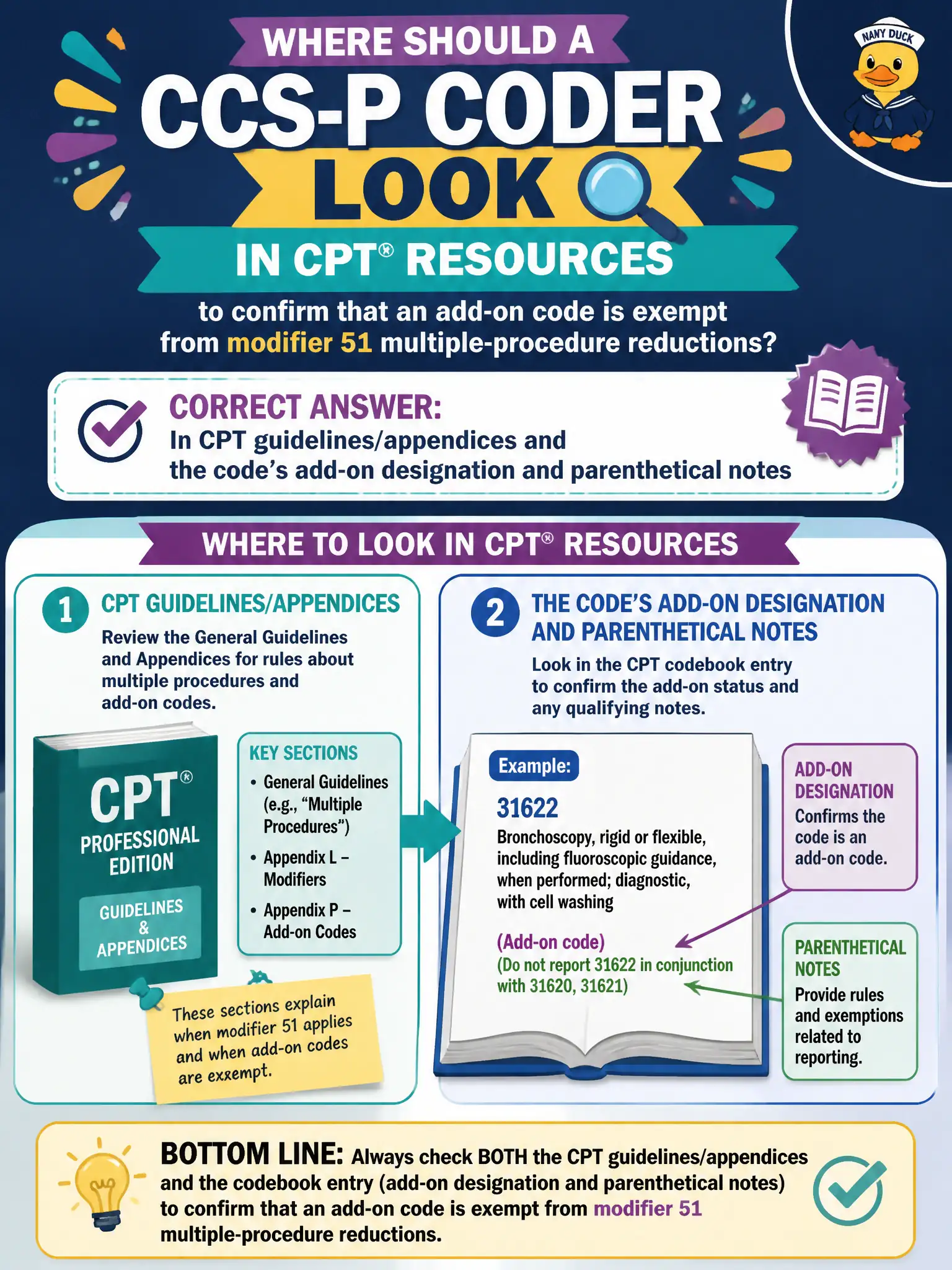 To Create an exciting colorful infographic that explains the concepts in the question: Question: Where should a CCS-P coder look in CPT resources to confirm that an add-on code is exempt from modifier 51 multiple-procedure reductions? Correct Answer: In CPT guidelines/appendices and the code’s add-on designation and parenthetical notes Put EVERY visible label in double quotes. No people. No A/B/C/D letters. In one of the four corners put a little "Navy Duck".