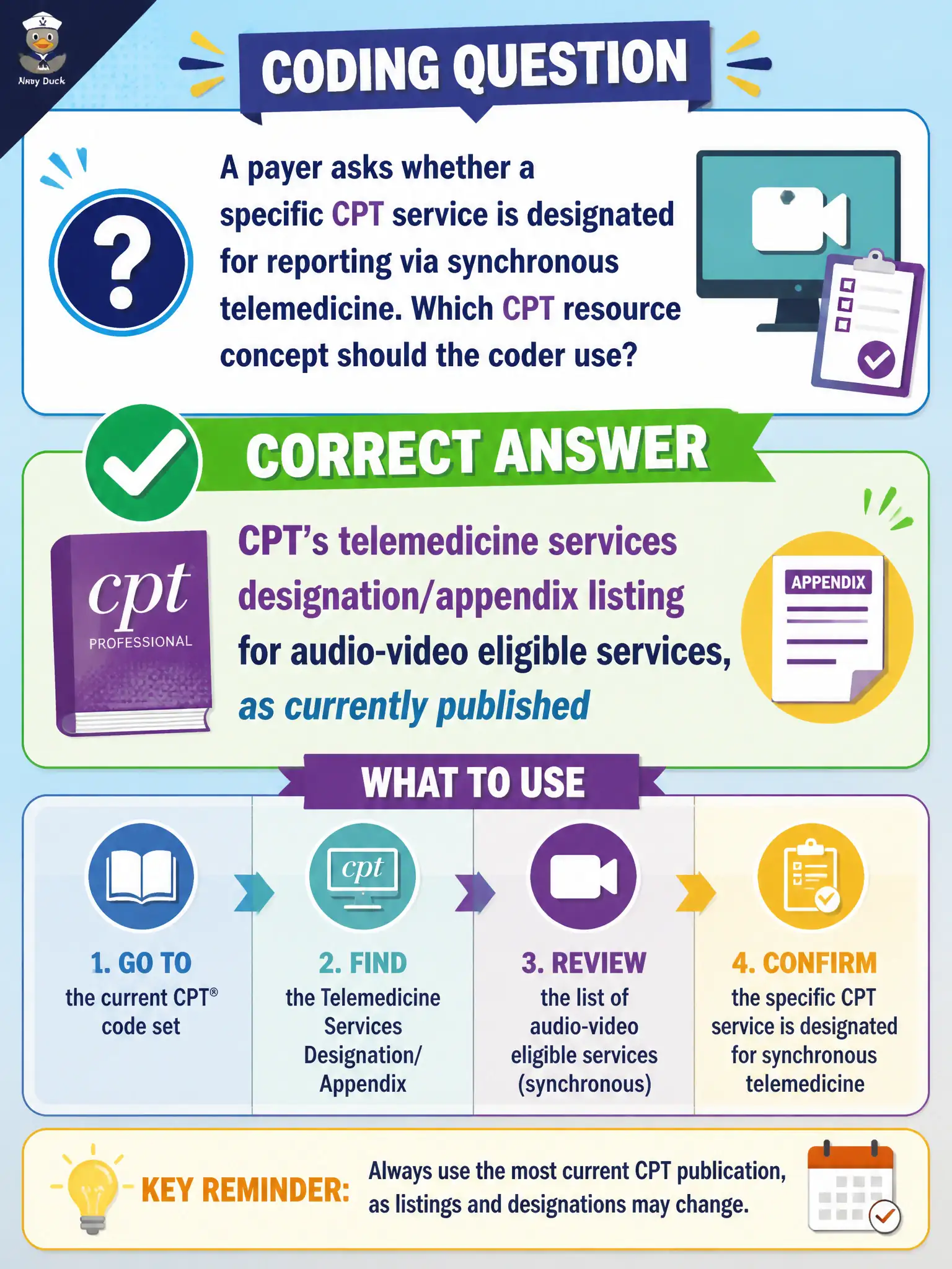 To Create an exciting colorful infographic that explains the concepts in the question: Question: A payer asks whether a specific CPT service is designated for reporting via synchronous telemedicine. Which CPT resource concept should the coder use? Correct Answer: CPT’s telemedicine services designation/appendix listing for audio-video eligible services, as currently published Put EVERY visible label in double quotes. No people. No A/B/C/D letters. In one of the four corners put a little "Navy Duck".