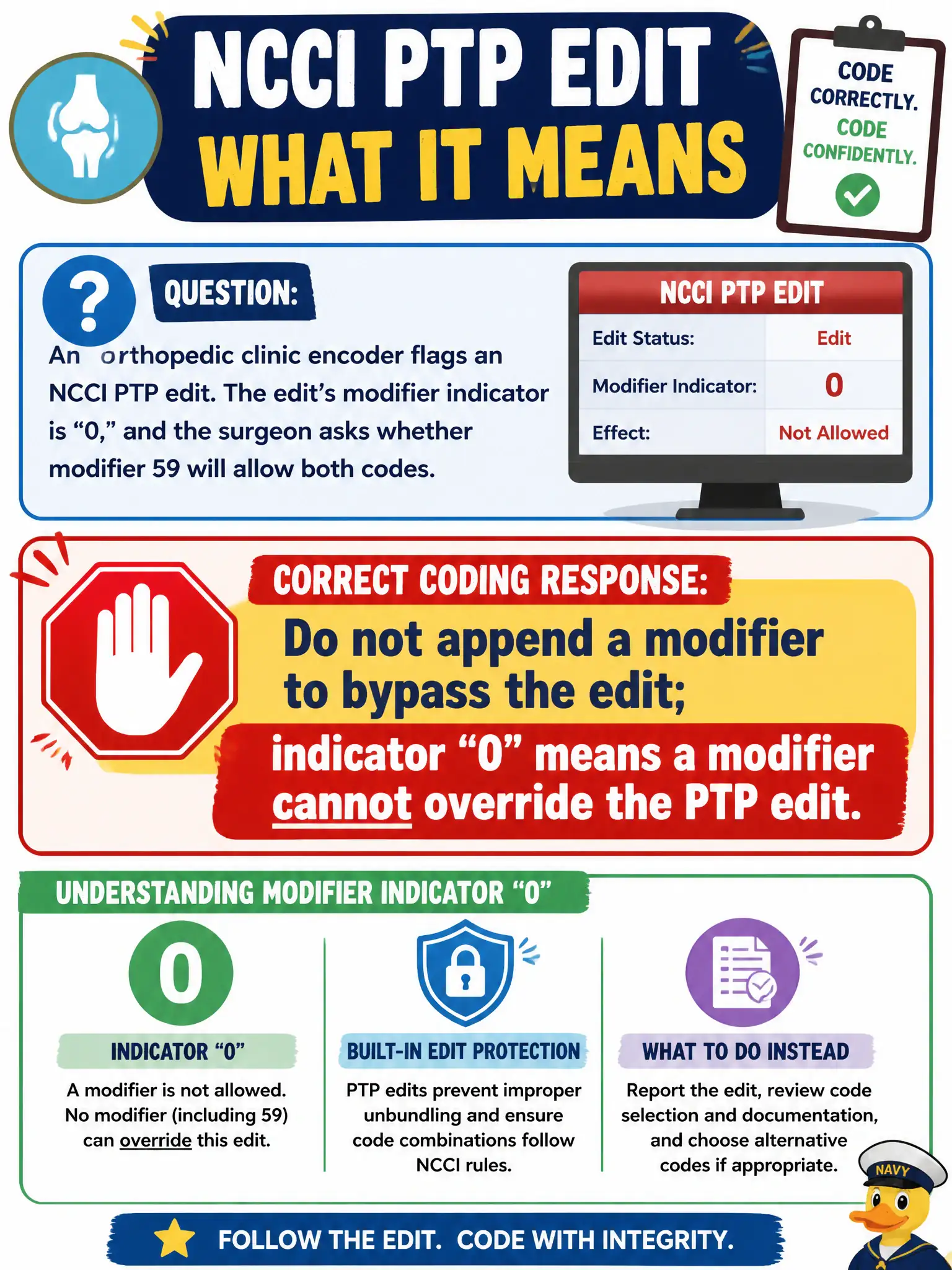 To Create an exciting colorful infographic that explains the concepts in the question: Question: An orthopedic clinic encoder flags an NCCI PTP edit. The edit’s modifier indicator is “0,” and the surgeon asks whether modifier 59 will allow both codes. What is the correct coding response? Correct Answer: Do not append a modifier to bypass the edit; indicator “0” means a modifier cannot override the PTP edit. Put EVERY visible label in double quotes. No people. No A/B/C/D letters. In one of the four corners put a little "Navy Duck".