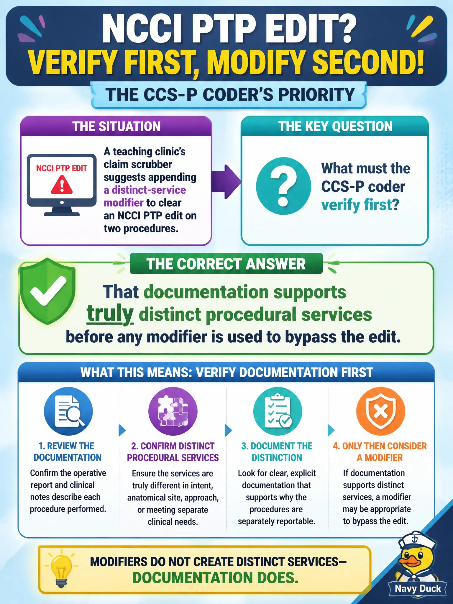 To Create an exciting colorful infographic that explains the concepts in the question: Question: A teaching clinic’s claim scrubber suggests appending a distinct-service modifier to clear an NCCI PTP edit on two procedures. What must the CCS-P coder verify first? Correct Answer: That documentation supports truly distinct procedural services before any modifier is used to bypass the edit. Put EVERY visible label in double quotes. No people. No A/B/C/D letters. In one of the four corners put a little "Navy Duck".