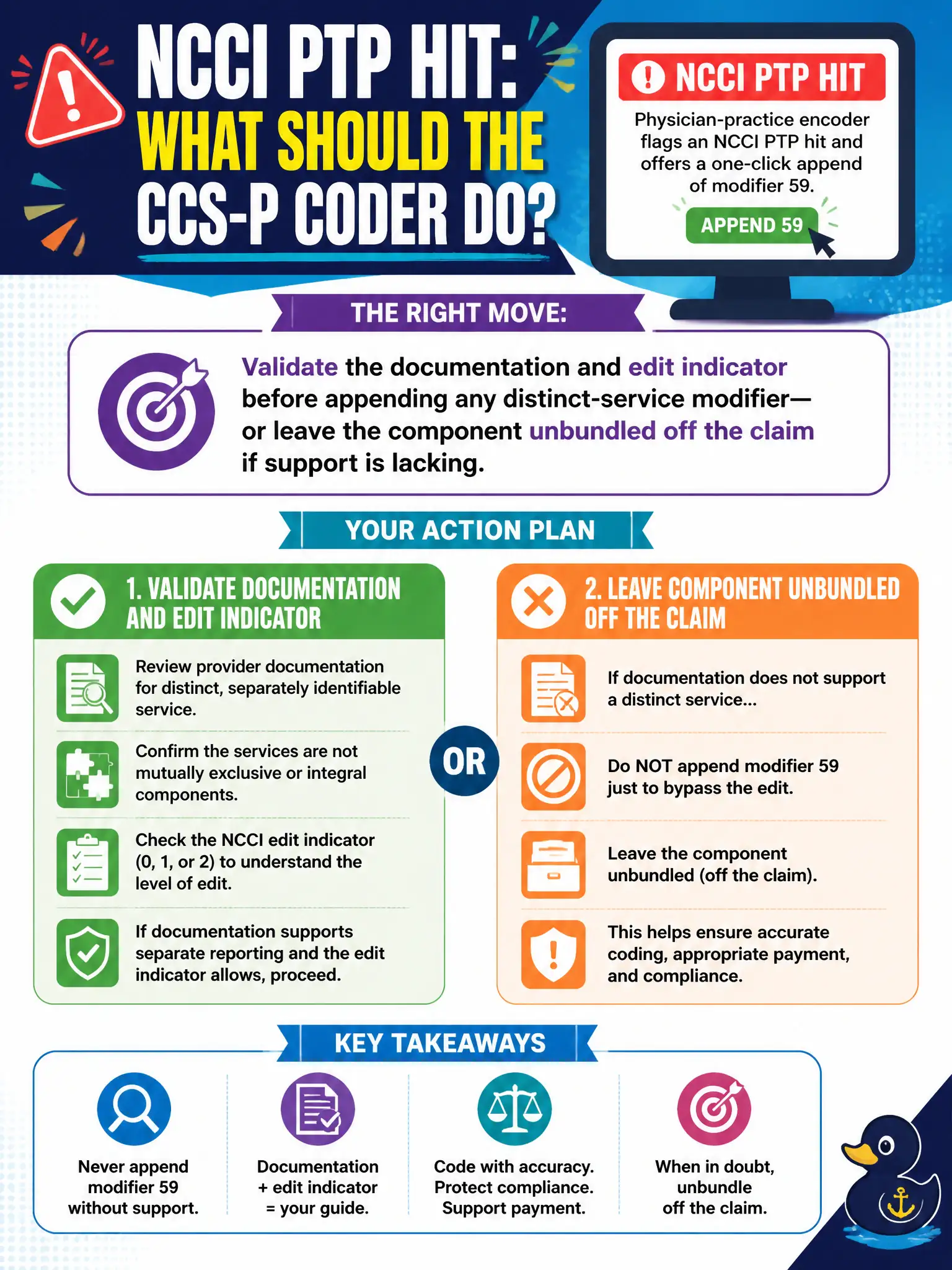 To Create an exciting colorful infographic that explains the concepts in the question: Question: A physician-practice encoder flags an NCCI PTP hit and offers a one-click append of modifier 59. What should the CCS-P coder do? Correct Answer: Validate the documentation and edit indicator before appending any distinct-service modifier—or leave the component unbundled off the claim if support is lacking. Put EVERY visible label in double quotes. No people. No A/B/C/D letters. In one of the four corners put a little "Navy Duck".