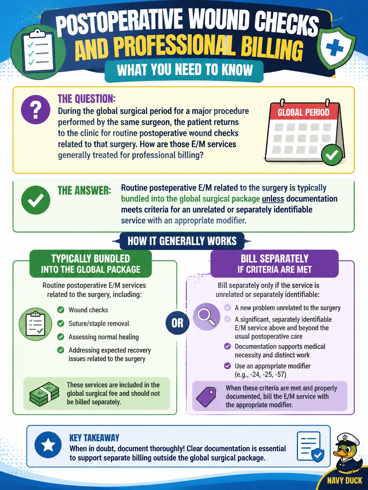 To Create an exciting colorful infographic that explains the concepts in the question: Question: During the global surgical period for a major procedure performed by the same surgeon, the patient returns to the clinic for routine postoperative wound checks related to that surgery. How are those E/M services generally treated for professional billing? Correct Answer: Routine postoperative E/M related to the surgery is typically bundled into the global surgical package unless documentation meets criteria for an unrelated or separately identifiable service with an appropriate modifier. Put EVERY visible label in double quotes. No people. No A/B/C/D letters. In one of the four corners put a little "Navy Duck".