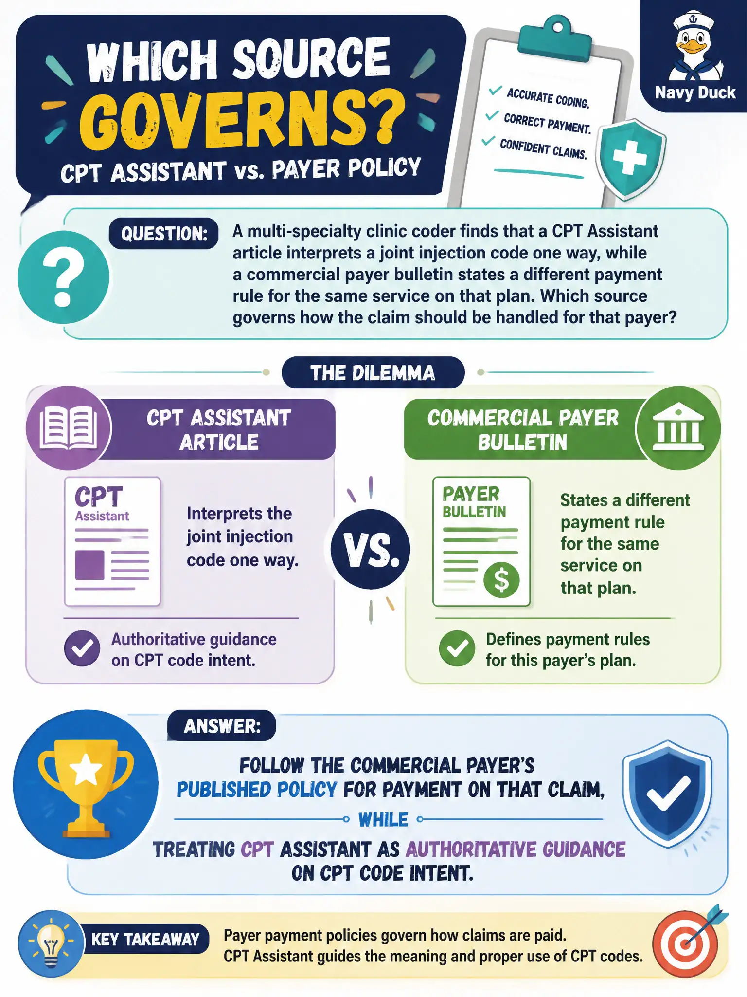 To Create an exciting colorful infographic that explains the concepts in the question: Question: A multi-specialty clinic coder finds that a CPT Assistant article interprets a joint injection code one way, while a commercial payer bulletin states a different payment rule for the same service on that plan. Which source governs how the claim should be handled for that payer? Correct Answer: Follow the commercial payer’s published policy for payment on that claim, while treating CPT Assistant as authoritative guidance on CPT code intent. Put EVERY visible label in double quotes. No people. No A/B/C/D letters. In one of the four corners put a little "Navy Duck".