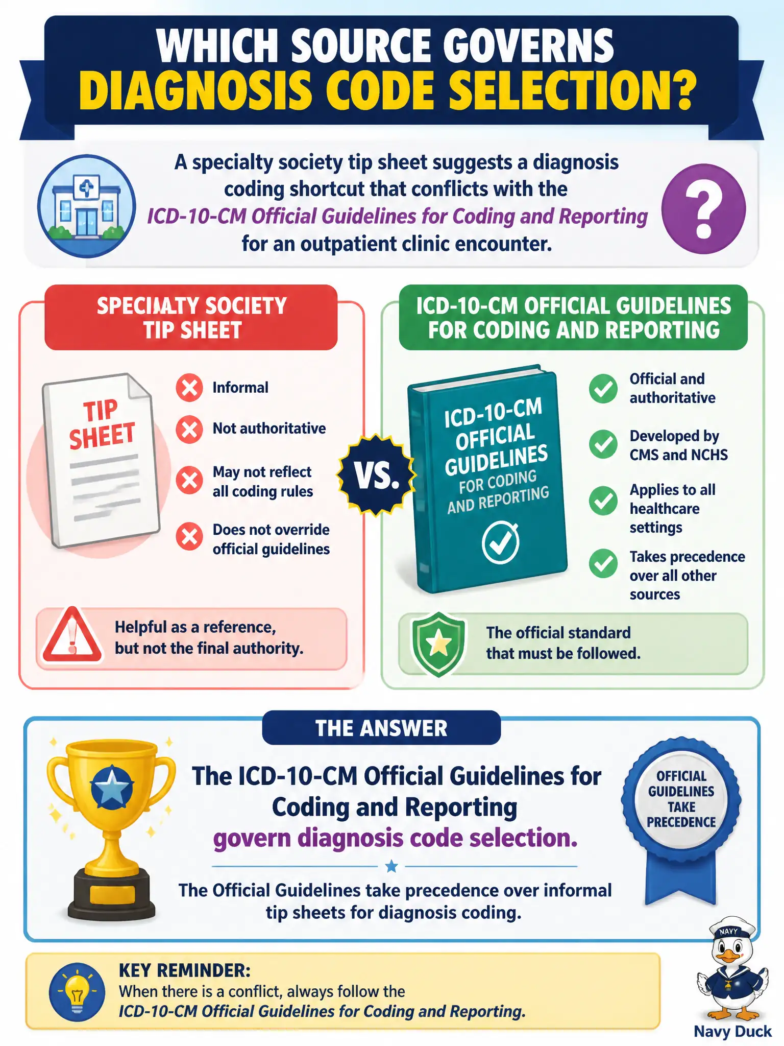 To Create an exciting colorful infographic that explains the concepts in the question: Question: A specialty society tip sheet suggests a diagnosis coding shortcut that conflicts with the ICD-10-CM Official Guidelines for Coding and Reporting for an outpatient clinic encounter. Which source should govern diagnosis code selection? Correct Answer: The ICD-10-CM Official Guidelines for Coding and Reporting, which take precedence over informal tip sheets for diagnosis coding. Put EVERY visible label in double quotes. No people. No A/B/C/D letters. In one of the four corners put a little "Navy Duck".