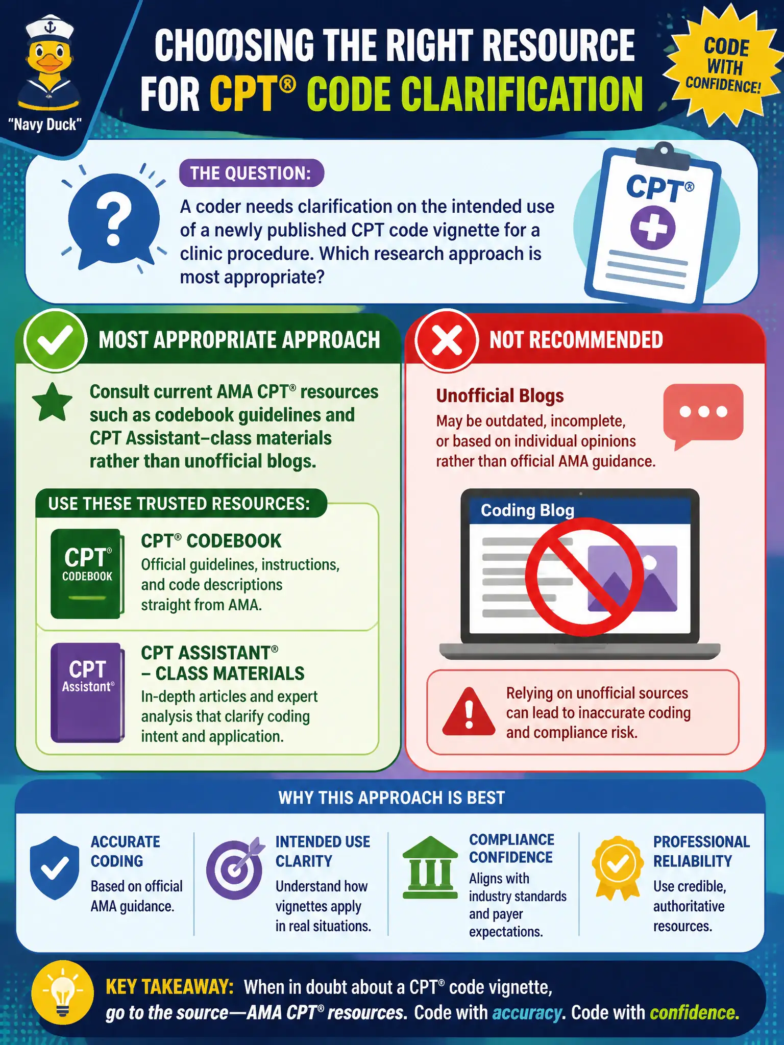To Create an exciting colorful infographic that explains the concepts in the question: Question: A coder needs clarification on the intended use of a newly published CPT code vignette for a clinic procedure. Which research approach is most appropriate? Correct Answer: Consult current AMA CPT resources such as codebook guidelines and CPT Assistant–class materials rather than unofficial blogs. Put EVERY visible label in double quotes. No people. No A/B/C/D letters. In one of the four corners put a little "Navy Duck".