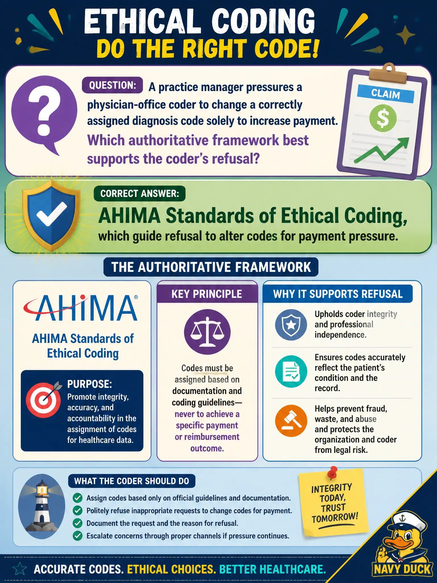 To Create an exciting colorful infographic that explains the concepts in the question: Question: A practice manager pressures a physician-office coder to change a correctly assigned diagnosis code solely to increase payment. Which authoritative framework best supports the coder’s refusal? Correct Answer: AHIMA Standards of Ethical Coding, which guide refusal to alter codes for payment pressure. Put EVERY visible label in double quotes. No people. No A/B/C/D letters. In one of the four corners put a little "Navy Duck".