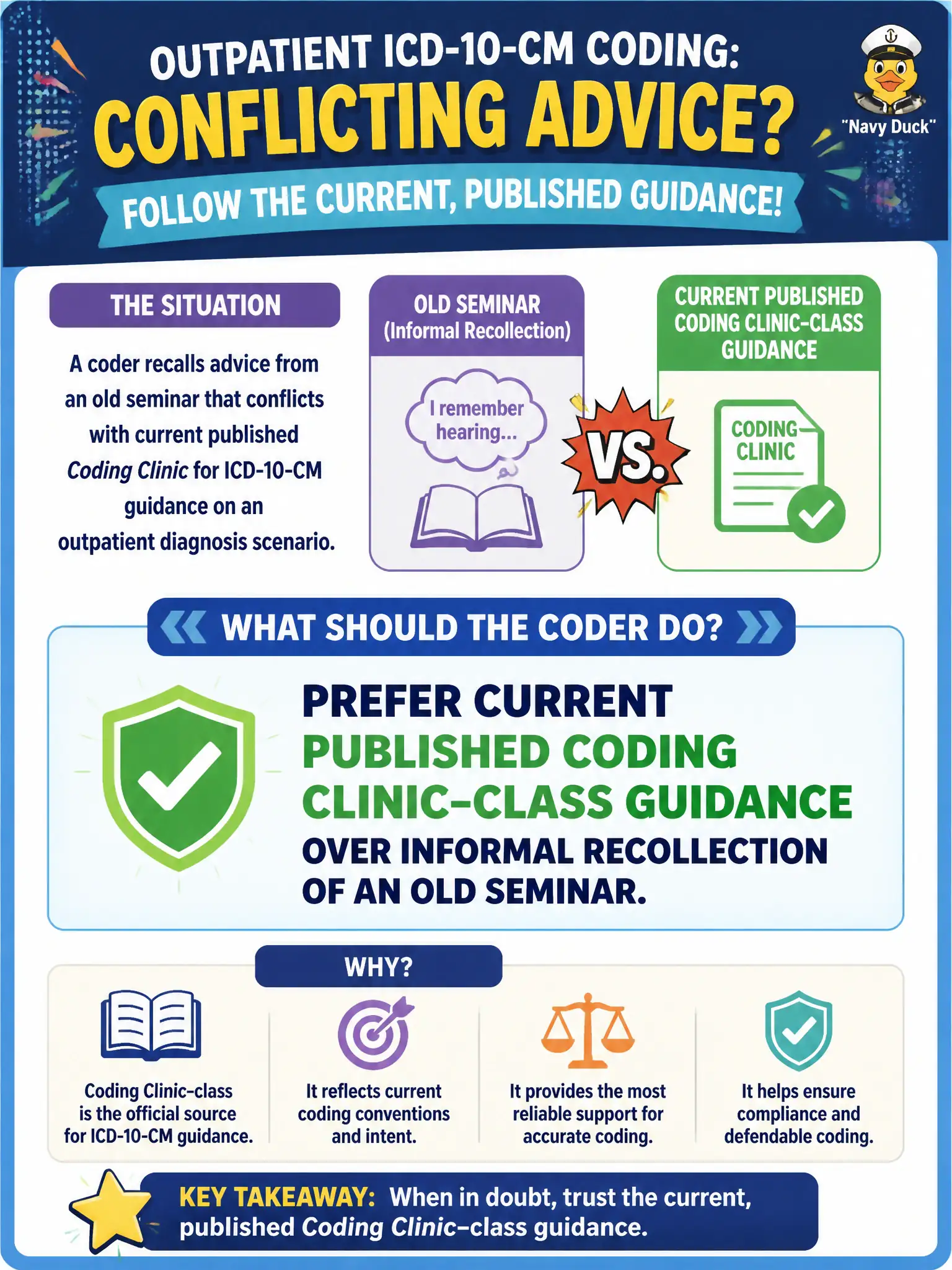 To Create an exciting colorful infographic that explains the concepts in the question: Question: A coder recalls advice from an old seminar that conflicts with current published Coding Clinic for ICD-10-CM guidance on an outpatient diagnosis scenario. What should the coder do? Correct Answer: Prefer current published Coding Clinic–class guidance over informal recollection of an old seminar. Put EVERY visible label in double quotes. No people. No A/B/C/D letters. In one of the four corners put a little "Navy Duck".