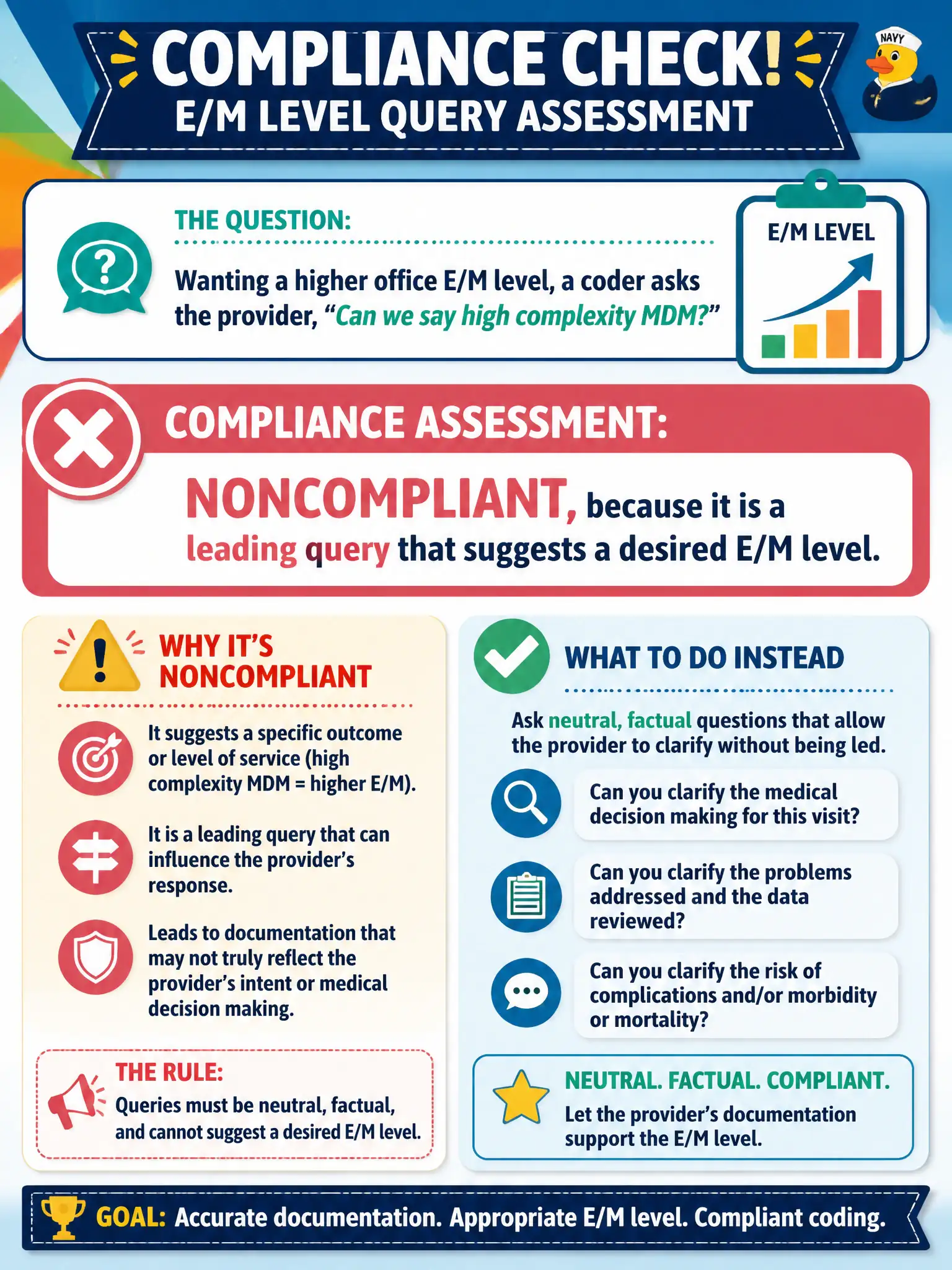 To Create an exciting colorful infographic that explains the concepts in the question: Question: Wanting a higher office E/M level, a coder asks the provider, “Can we say high complexity MDM?” What is the compliance assessment of that query? Correct Answer: Noncompliant, because it is a leading query that suggests a desired E/M level. Put EVERY visible label in double quotes. No people. No A/B/C/D letters. In one of the four corners put a little "Navy Duck".