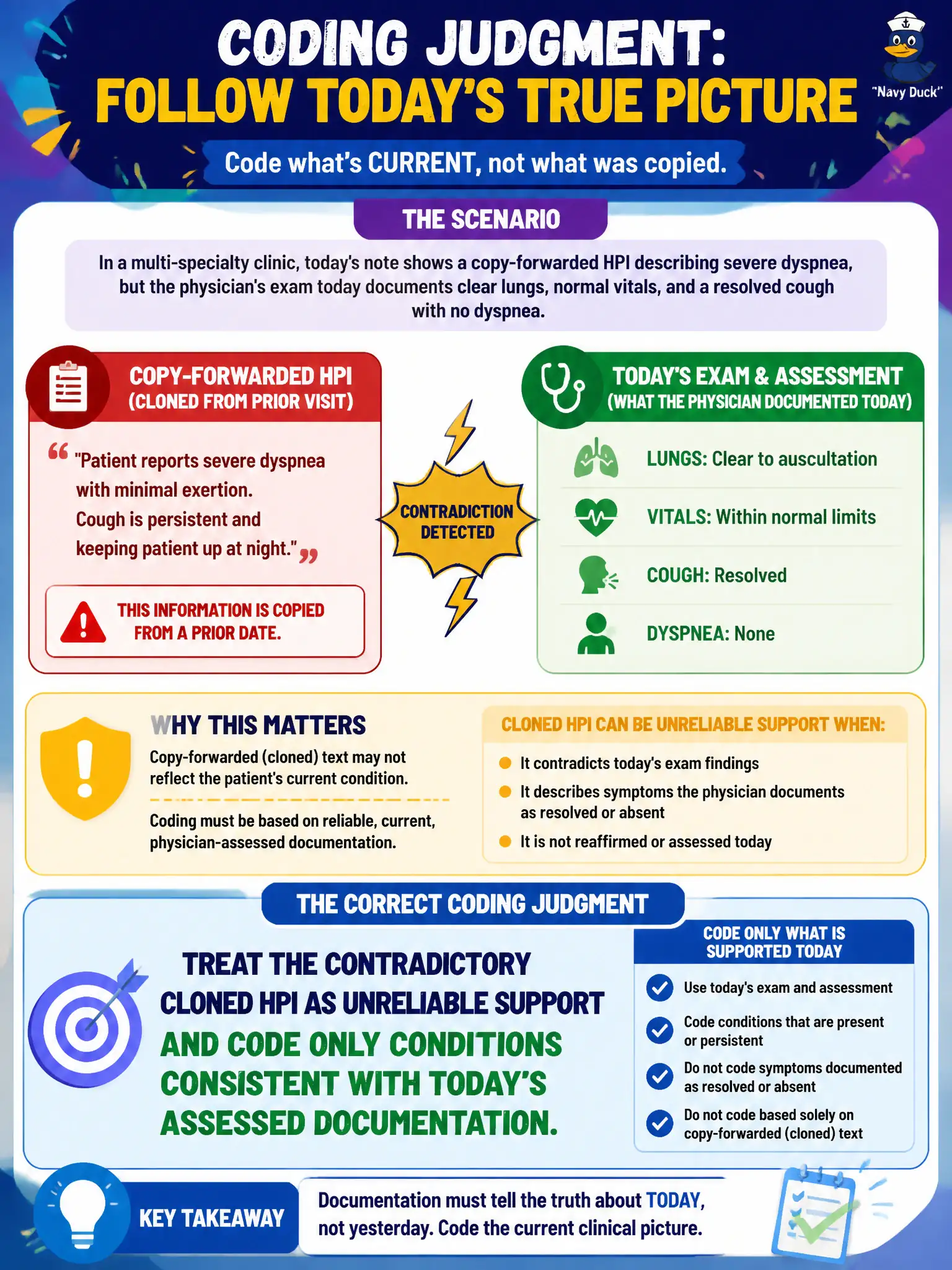 To Create an exciting colorful infographic that explains the concepts in the question: Question: In a multi-specialty clinic, today's note shows a copy-forwarded HPI describing severe dyspnea, but the physician's exam today documents clear lungs, normal vitals, and a resolved cough with no dyspnea. Which coding judgment is correct? Correct Answer: Treat the contradictory cloned HPI as unreliable support and code only conditions consistent with today's assessed documentation. Put EVERY visible label in double quotes. No people. No A/B/C/D letters. In one of the four corners put a little "Navy Duck".