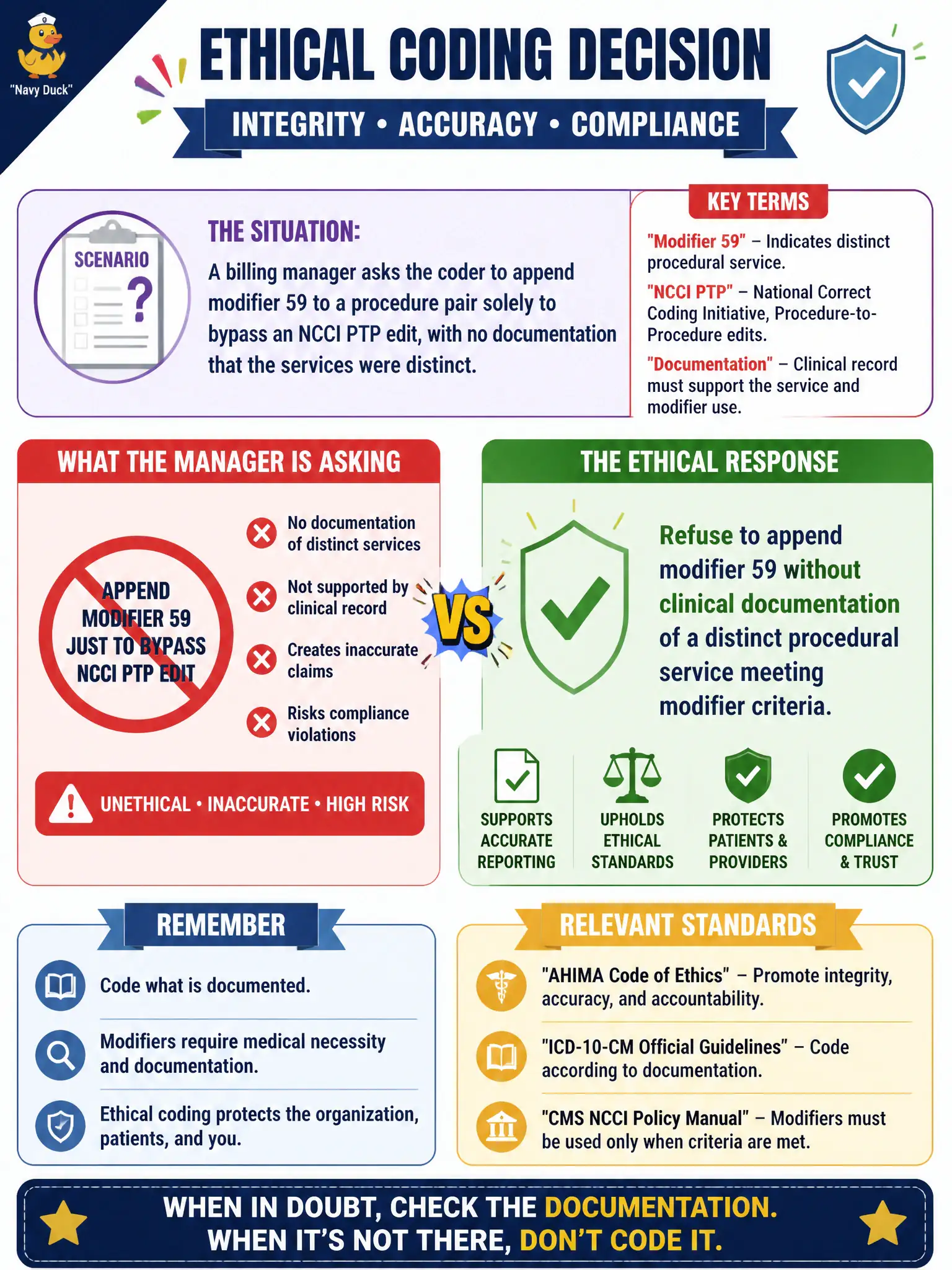 To Create an exciting colorful infographic that explains the concepts in the question: Question: A billing manager asks the coder to append modifier 59 to a procedure pair solely to bypass an NCCI PTP edit, with no documentation that the services were distinct. What is the ethical response? Correct Answer: Refuse to append modifier 59 without clinical documentation of a distinct procedural service meeting modifier criteria. Put EVERY visible label in double quotes. No people. No A/B/C/D letters. In one of the four corners put a little "Navy Duck".