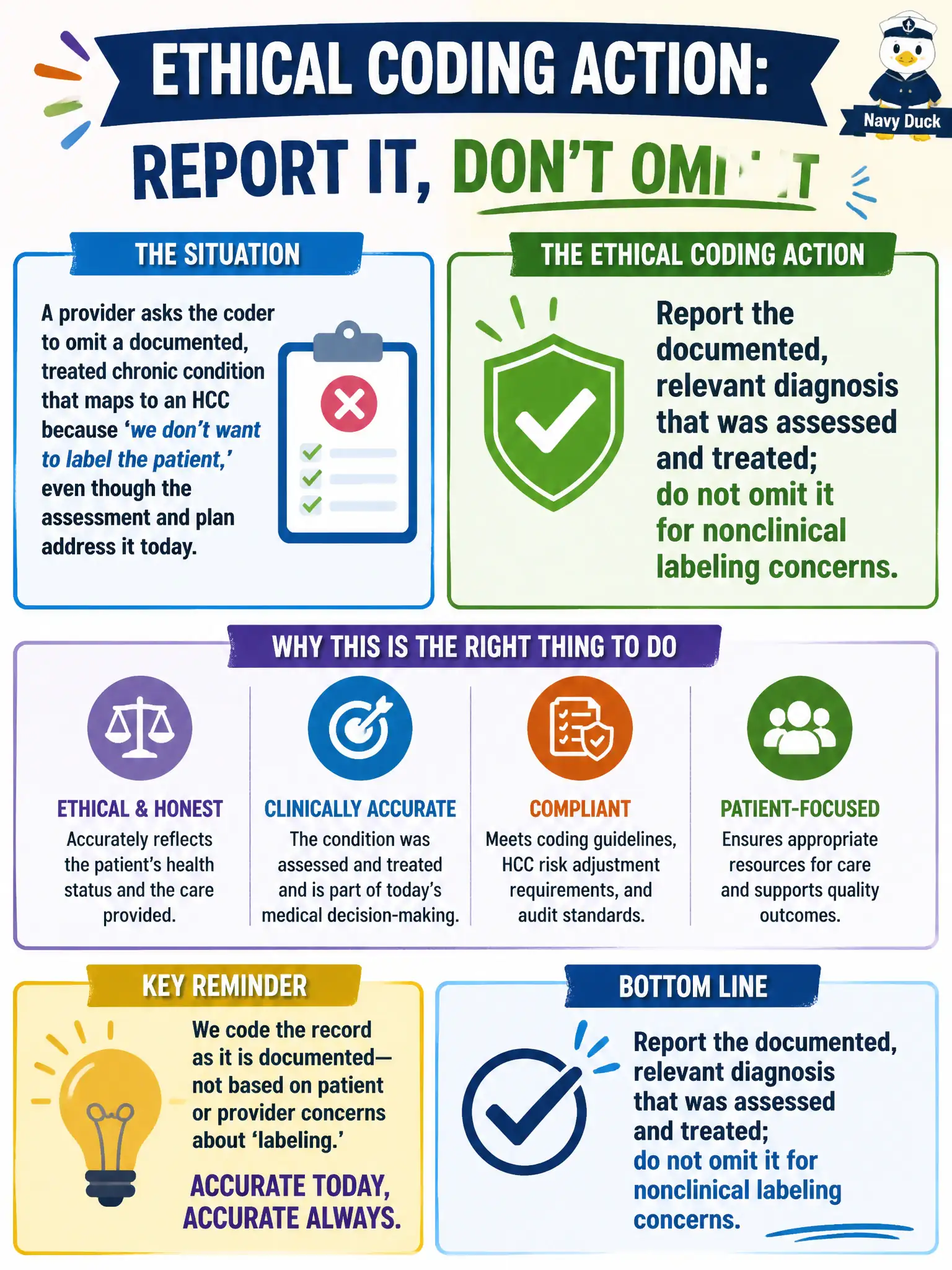 To Create an exciting colorful infographic that explains the concepts in the question: Question: A provider asks the coder to omit a documented, treated chronic condition that maps to an HCC because 'we don't want to label the patient,' even though the assessment and plan address it today. What is the ethical coding action? Correct Answer: Report the documented, relevant diagnosis that was assessed and treated; do not omit it for nonclinical labeling concerns. Put EVERY visible label in double quotes. No people. No A/B/C/D letters. In one of the four corners put a little "Navy Duck".