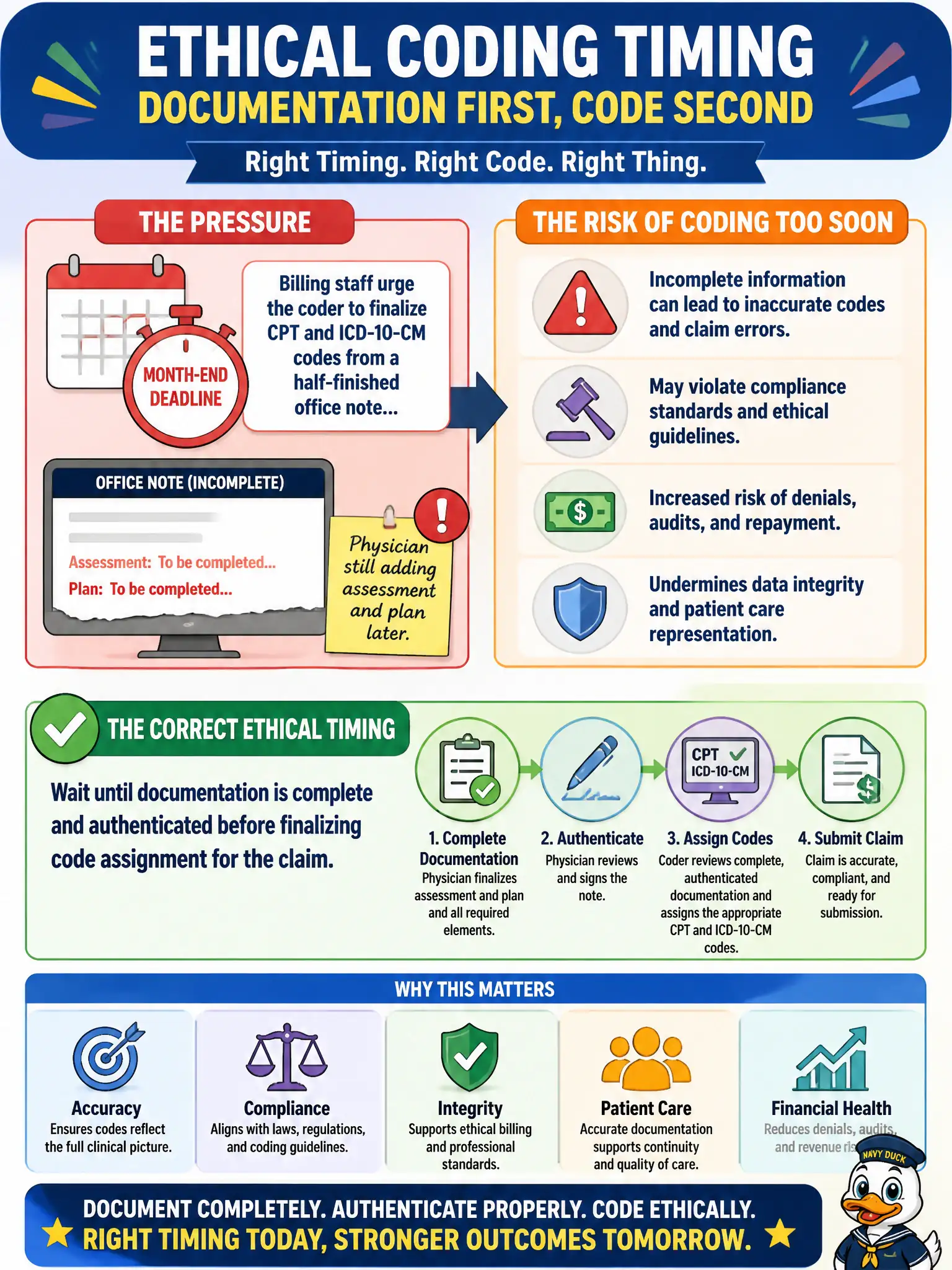 To Create an exciting colorful infographic that explains the concepts in the question: Question: Billing staff urge the coder to finalize CPT and ICD-10-CM codes from a half-finished office note so the claim can drop before month-end, with the physician still adding assessment and plan later. What is the correct ethical timing? Correct Answer: Wait until documentation is complete and authenticated before finalizing code assignment for the claim. Put EVERY visible label in double quotes. No people. No A/B/C/D letters. In one of the four corners put a little "Navy Duck".