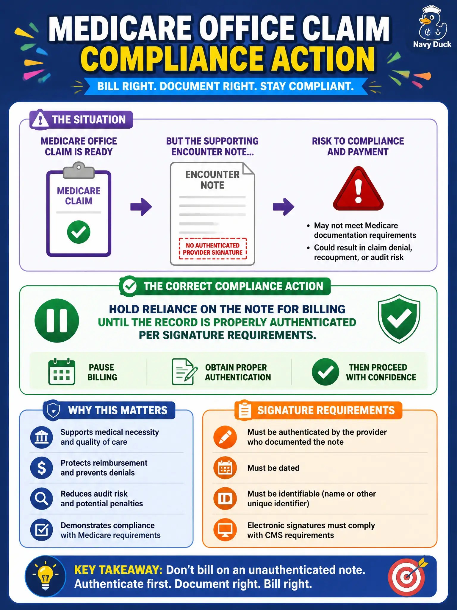 To Create an exciting colorful infographic that explains the concepts in the question: Question: A Medicare office claim is ready, but the supporting encounter note lacks an authenticated provider signature. What is the correct compliance action? Correct Answer: Hold reliance on the note for billing until the record is properly authenticated per signature requirements. Put EVERY visible label in double quotes. No people. No A/B/C/D letters. In one of the four corners put a little "Navy Duck".