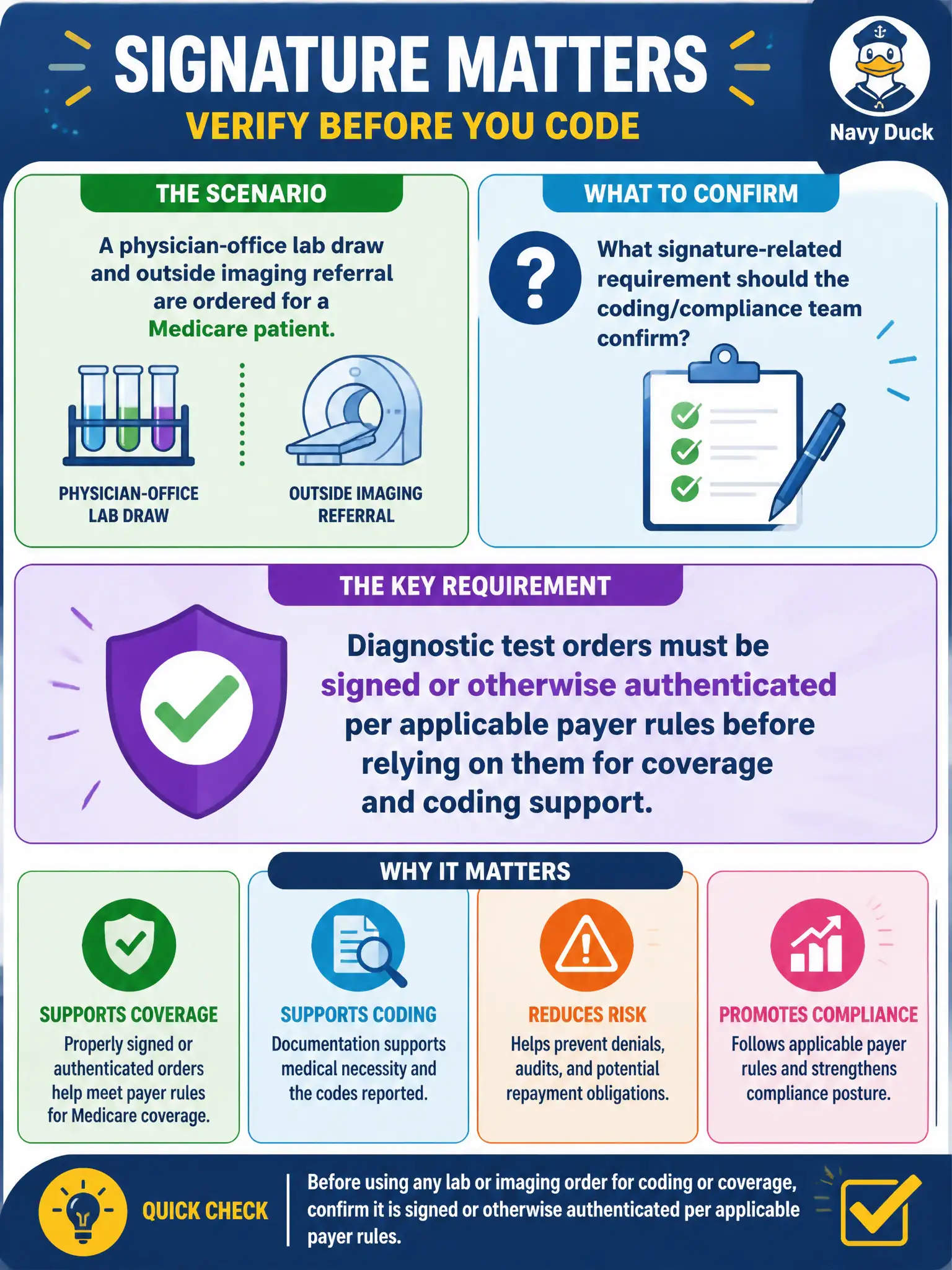 To Create an exciting colorful infographic that explains the concepts in the question: Question: A physician-office lab draw and outside imaging referral are ordered for a Medicare patient. What signature-related requirement should the coding/compliance team confirm? Correct Answer: Diagnostic test orders must be signed or otherwise authenticated per applicable payer rules before relying on them for coverage and coding support. Put EVERY visible label in double quotes. No people. No A/B/C/D letters. In one of the four corners put a little "Navy Duck".