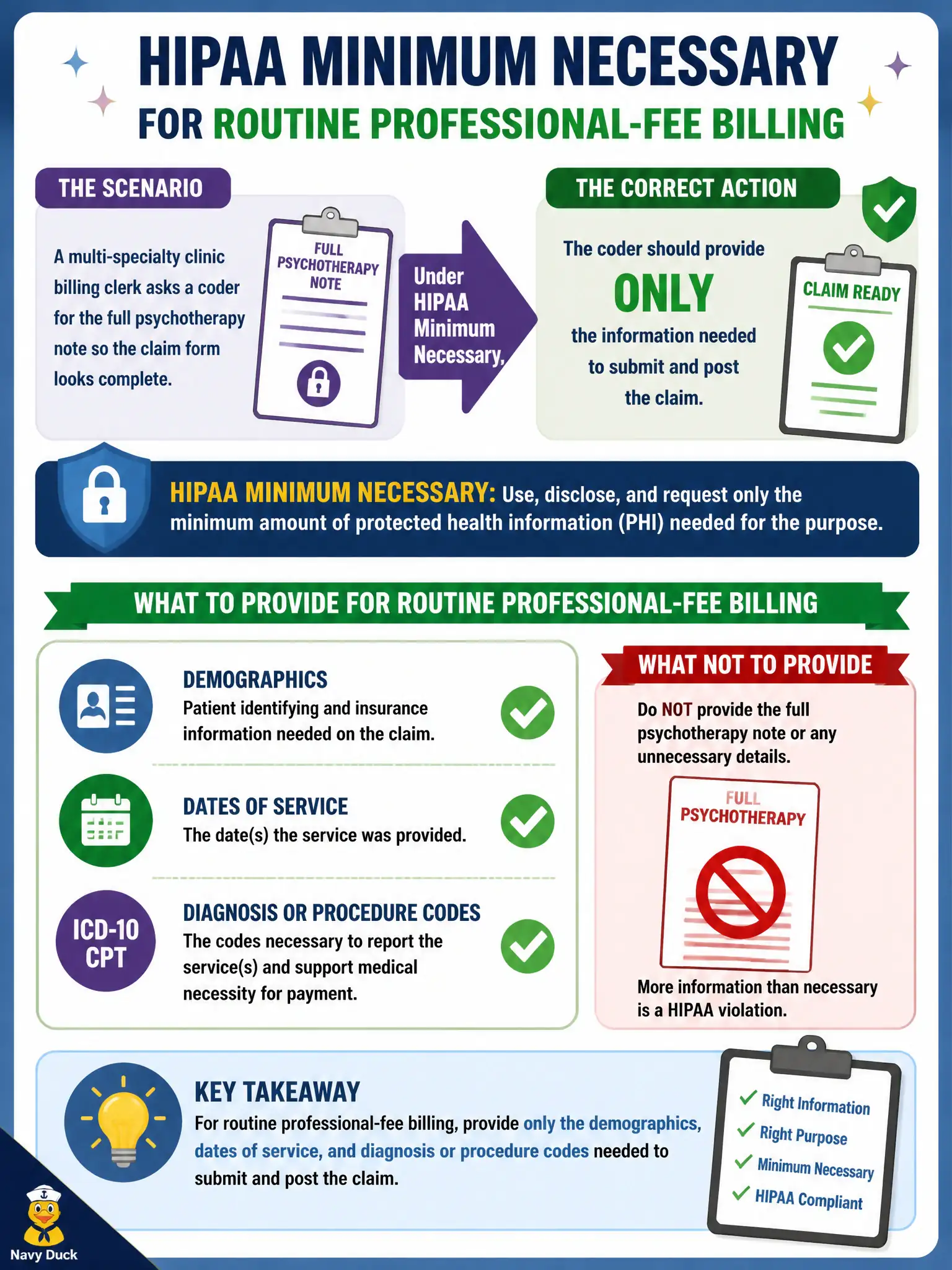 To Create an exciting colorful infographic that explains the concepts in the question: Question: A multi-specialty clinic billing clerk asks a coder for the full psychotherapy note so the claim form looks complete. Under HIPAA minimum necessary, what should the coder provide for routine professional-fee billing? Correct Answer: Only the demographics, dates of service, and diagnosis or procedure codes needed to submit and post the claim. Put EVERY visible label in double quotes. No people. No A/B/C/D letters. In one of the four corners put a little "Navy Duck".