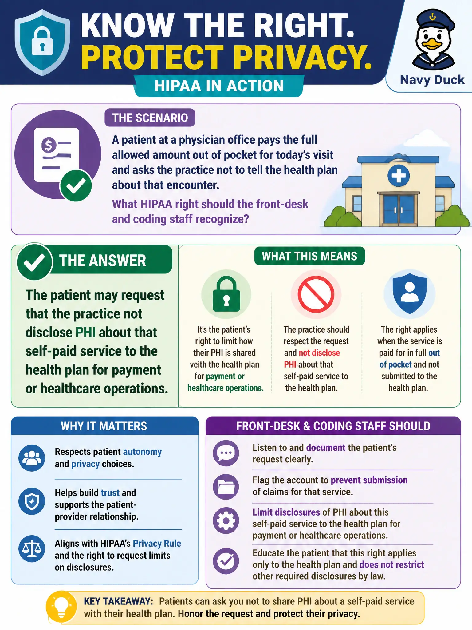 To Create an exciting colorful infographic that explains the concepts in the question: Question: A patient at a physician office pays the full allowed amount out of pocket for today’s visit and asks the practice not to tell the health plan about that encounter. What HIPAA right should the front-desk and coding staff recognize? Correct Answer: The patient may request that the practice not disclose PHI about that self-paid service to the health plan for payment or healthcare operations. Put EVERY visible label in double quotes. No people. No A/B/C/D letters. In one of the four corners put a little "Navy Duck".