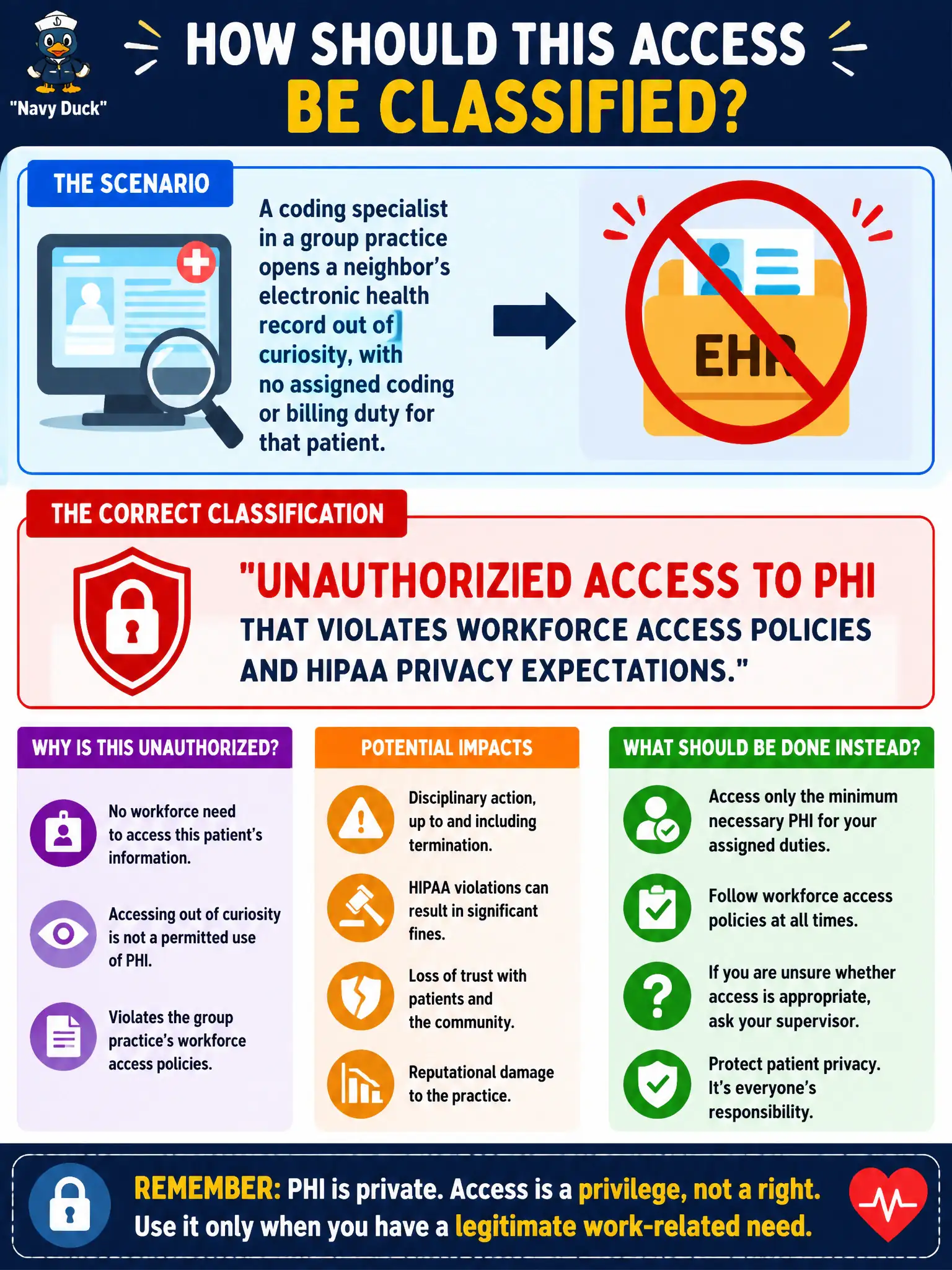 To Create an exciting colorful infographic that explains the concepts in the question: Question: A coding specialist in a group practice opens a neighbor’s electronic health record out of curiosity, with no assigned coding or billing duty for that patient. How should this access be classified? Correct Answer: Unauthorized access to PHI that violates workforce access policies and HIPAA privacy expectations. Put EVERY visible label in double quotes. No people. No A/B/C/D letters. In one of the four corners put a little "Navy Duck".