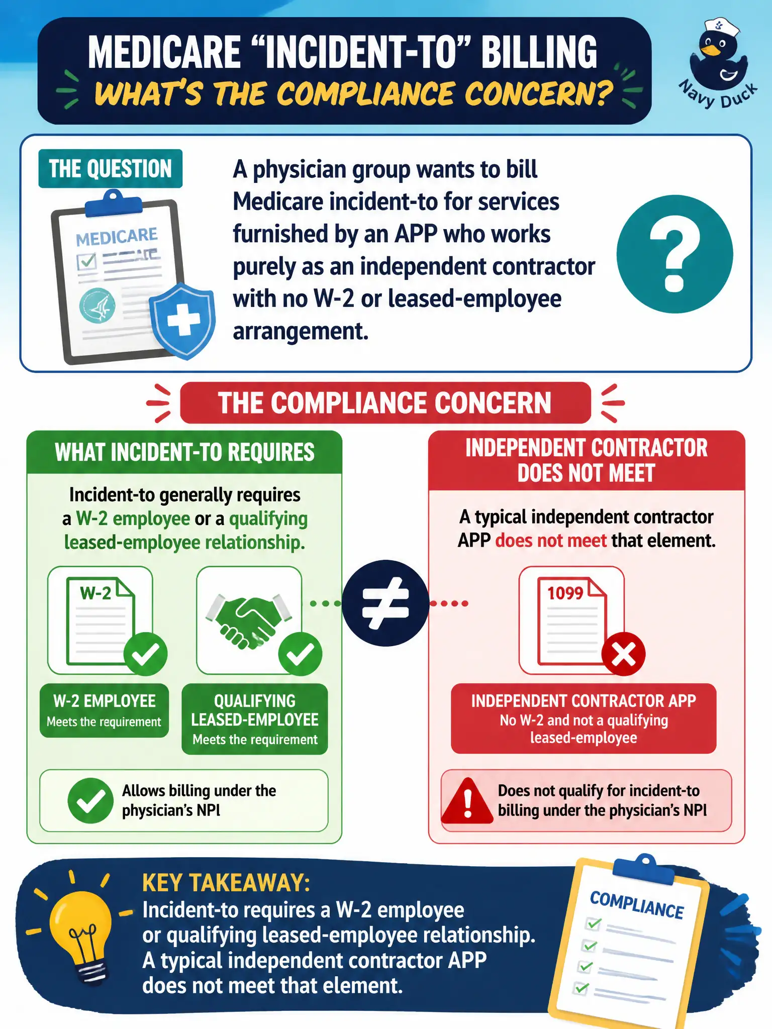 To Create an exciting colorful infographic that explains the concepts in the question: Question: A physician group wants to bill Medicare incident-to for services furnished by an APP who works purely as an independent contractor with no W-2 or leased-employee arrangement. What is the compliance concern? Correct Answer: Incident-to generally requires a W-2 employee or qualifying leased-employee relationship; a typical independent contractor APP does not meet that element. Put EVERY visible label in double quotes. No people. No A/B/C/D letters. In one of the four corners put a little "Navy Duck".