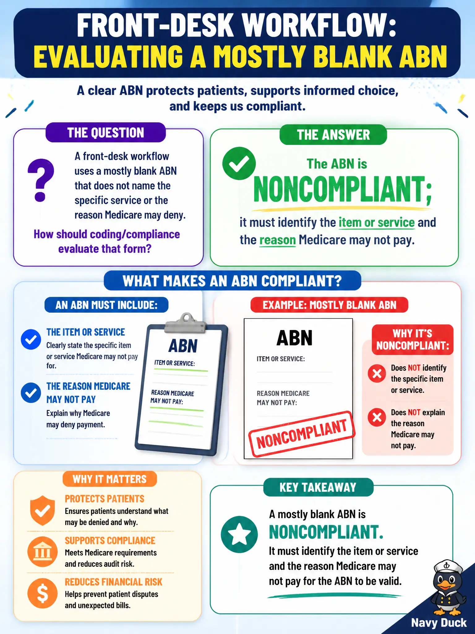To Create an exciting colorful infographic that explains the concepts in the question: Question: A front-desk workflow uses a mostly blank ABN that does not name the specific service or the reason Medicare may deny. How should coding/compliance evaluate that form? Correct Answer: The ABN is noncompliant; it must identify the item or service and the reason Medicare may not pay. Put EVERY visible label in double quotes. No people. No A/B/C/D letters. In one of the four corners put a little "Navy Duck".