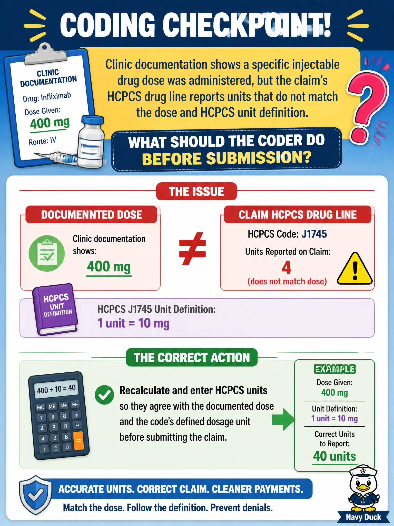 To Create an exciting colorful infographic that explains the concepts in the question: Question: Clinic documentation shows a specific injectable drug dose was administered, but the claim’s HCPCS drug line reports units that do not match the dose and HCPCS unit definition. What should the coder do before submission? Correct Answer: Recalculate and enter HCPCS units so they agree with the documented dose and the code’s defined dosage unit before submitting the claim. Put EVERY visible label in double quotes. No people. No A/B/C/D letters. In one of the four corners put a little "Navy Duck".