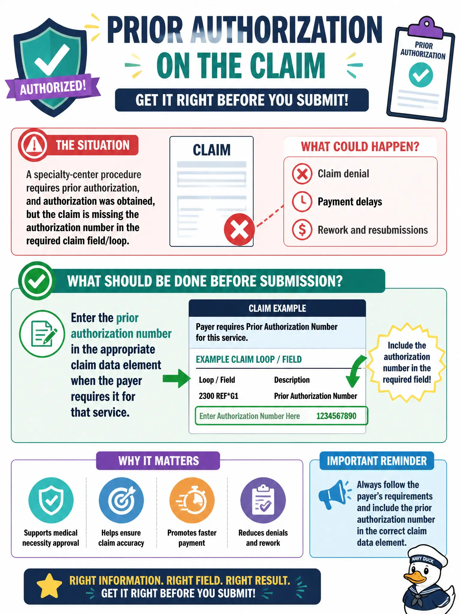 To Create an exciting colorful infographic that explains the concepts in the question: Question: A specialty-center procedure requires prior authorization, and authorization was obtained, but the claim is missing the authorization number in the required claim field/loop. What should be done before submission? Correct Answer: Enter the prior authorization number in the appropriate claim data element when the payer requires it for that service. Put EVERY visible label in double quotes. No people. No A/B/C/D letters. In one of the four corners put a little "Navy Duck".