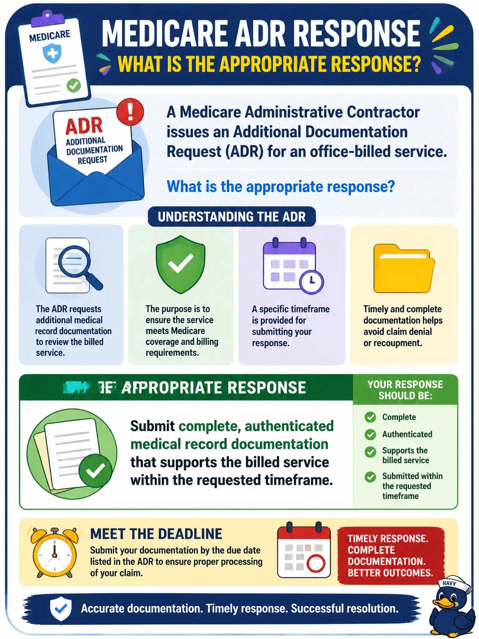 To Create an exciting colorful infographic that explains the concepts in the question: Question: A Medicare Administrative Contractor issues an Additional Documentation Request (ADR) for an office-billed service. What is the appropriate response? Correct Answer: Submit complete, authenticated medical record documentation that supports the billed service within the requested timeframe. Put EVERY visible label in double quotes. No people. No A/B/C/D letters. In one of the four corners put a little "Navy Duck".