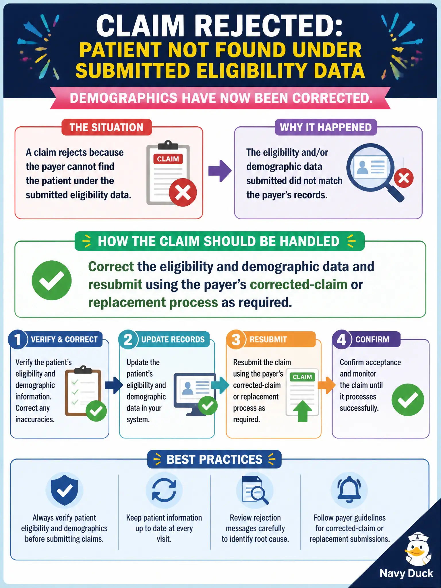 To Create an exciting colorful infographic that explains the concepts in the question: Question: A claim rejects because the payer cannot find the patient under the submitted eligibility data. Demographics have now been corrected. How should the claim be handled? Correct Answer: Correct the eligibility and demographic data and resubmit using the payer’s corrected-claim or replacement process as required. Put EVERY visible label in double quotes. No people. No A/B/C/D letters. In one of the four corners put a little "Navy Duck".